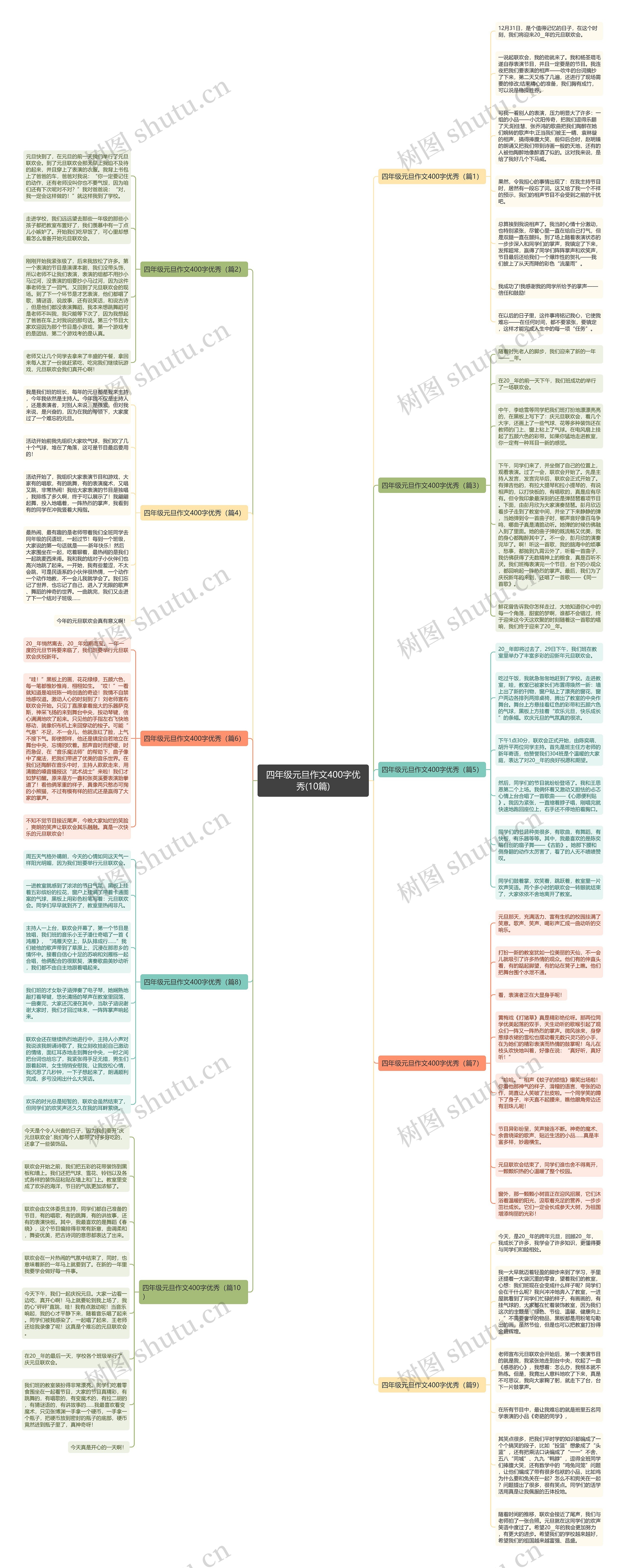 四年级元旦作文400字优秀(10篇)思维导图