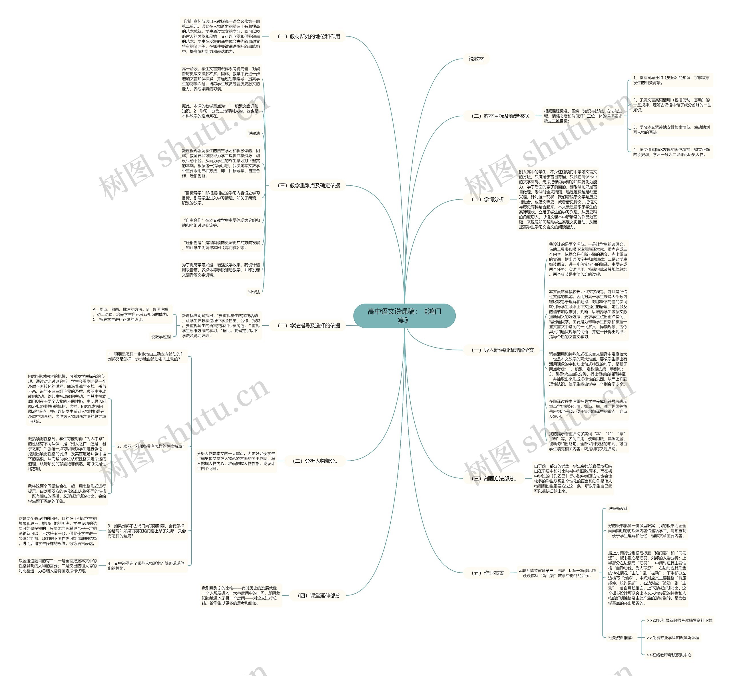 高中语文说课稿：《鸿门宴》思维导图