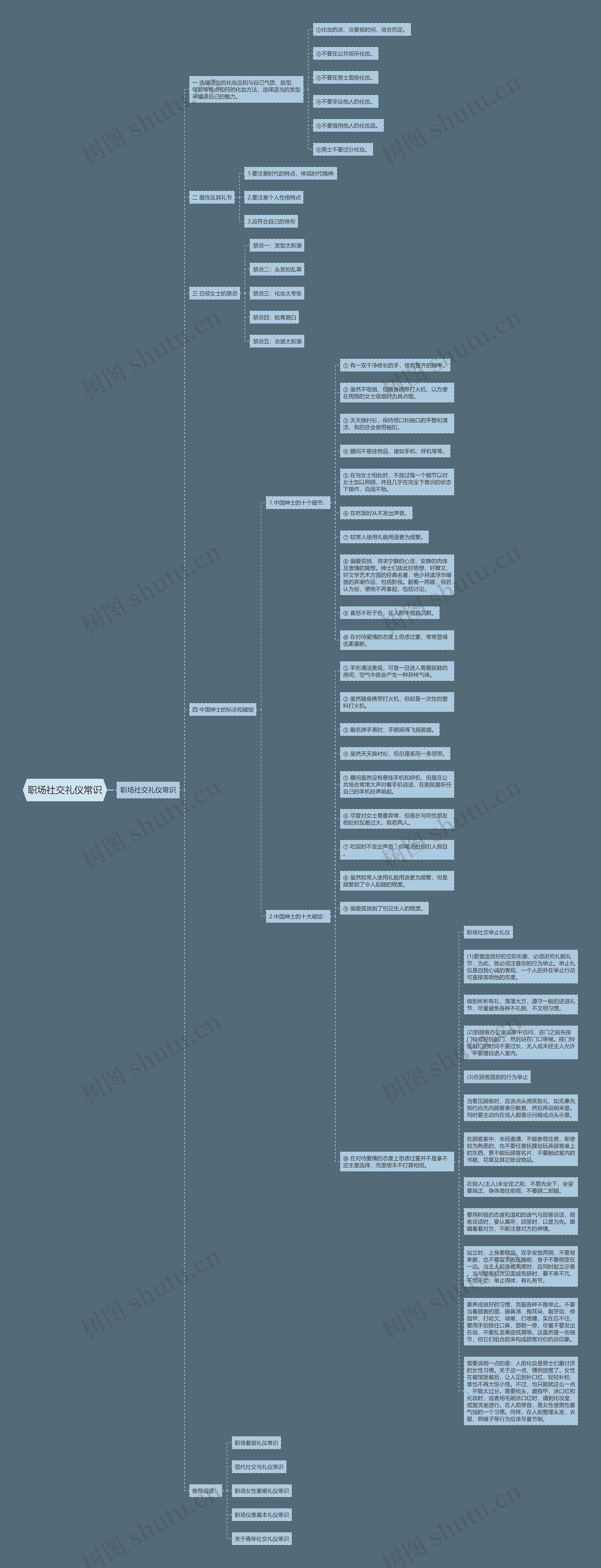 职场社交礼仪常识思维导图