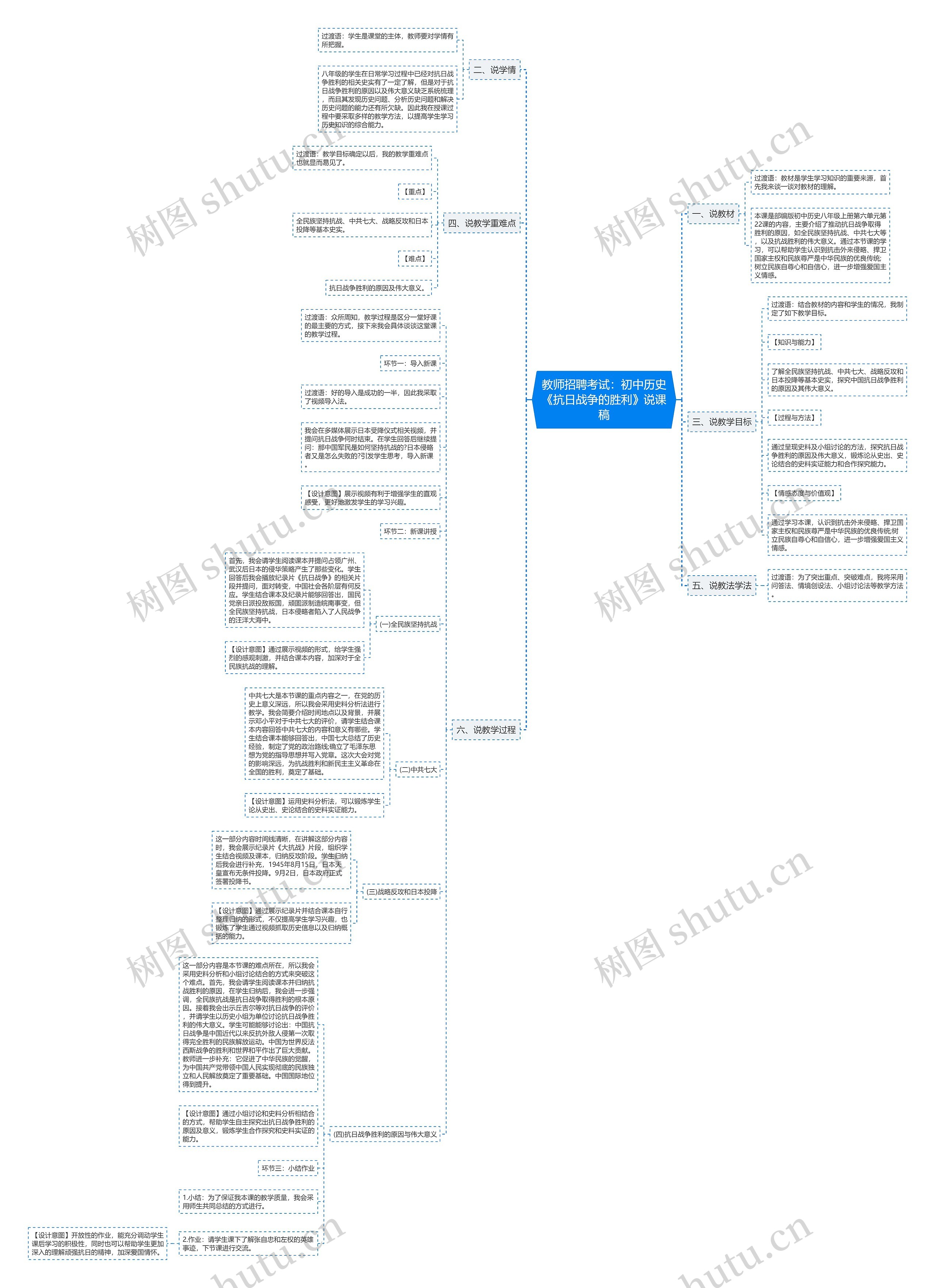 教师招聘考试：初中历史《抗日战争的胜利》说课稿思维导图