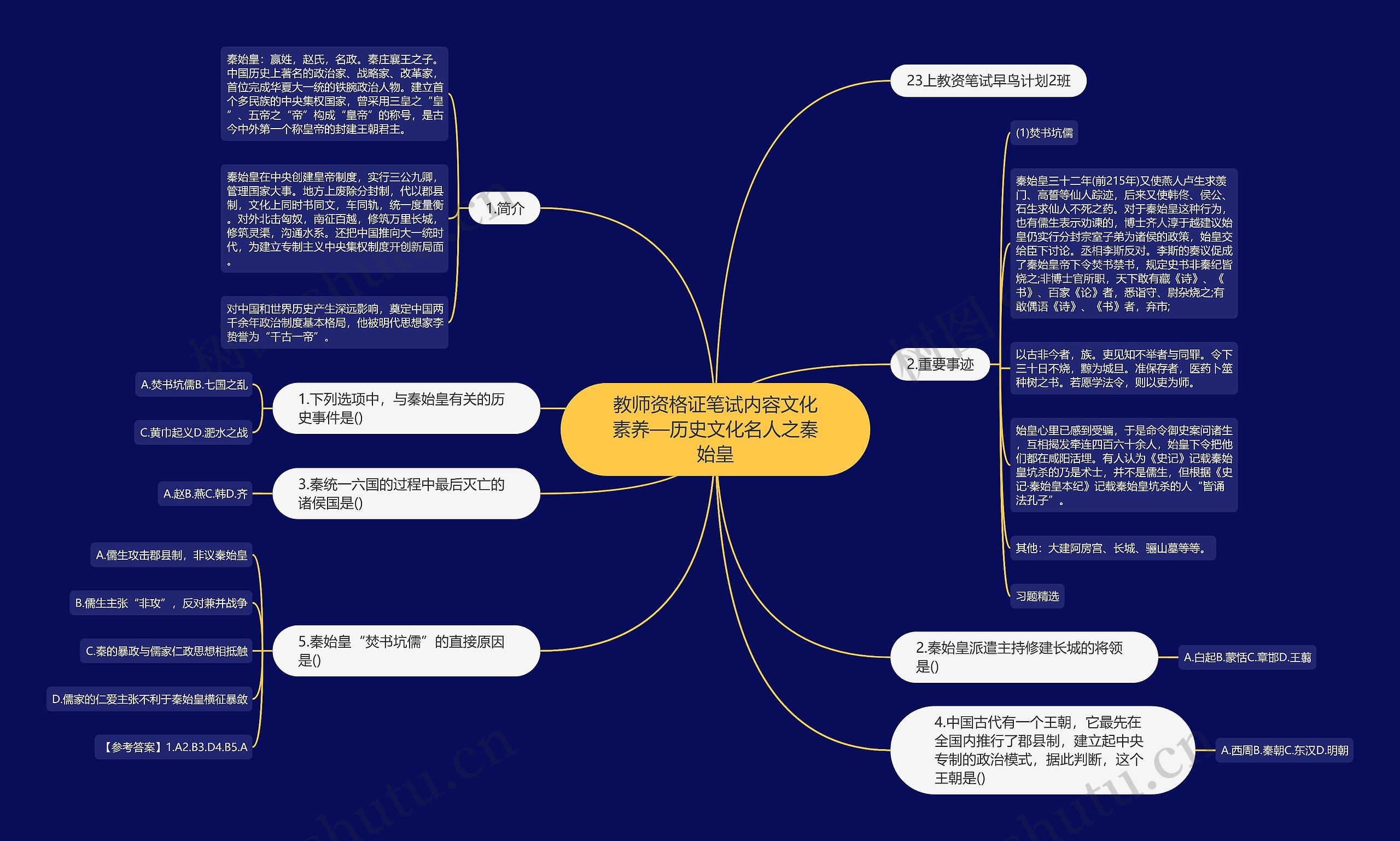 教师资格证笔试内容文化素养—历史文化名人之秦始皇