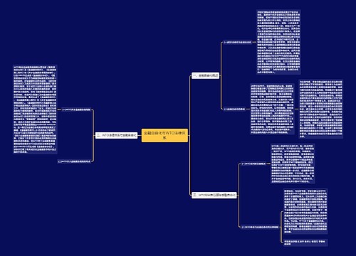 金融自由化与WTO法律体系