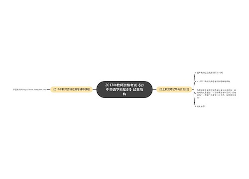 2017年教师资格考试《初中英语学科知识》试卷结构