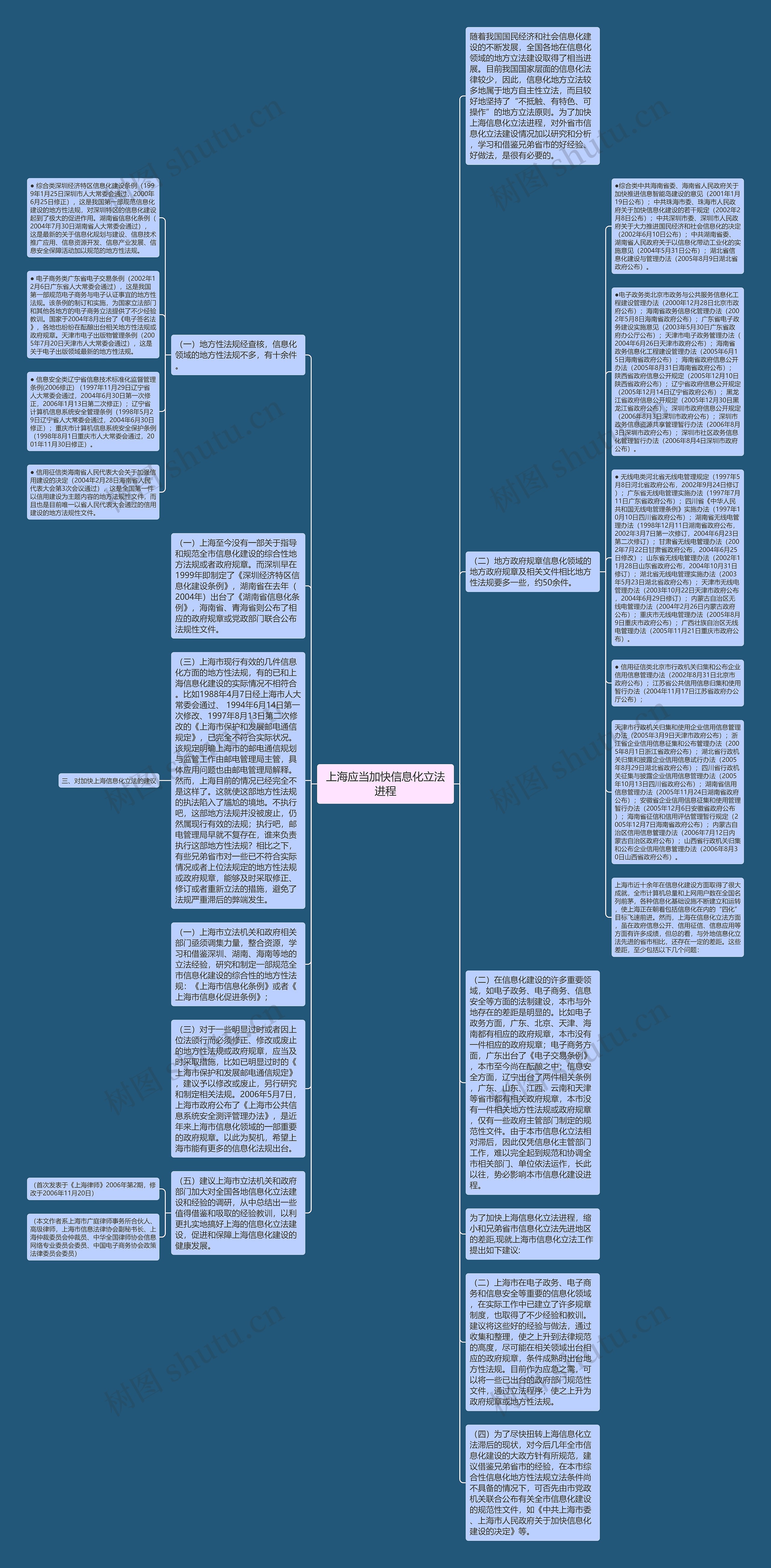 上海应当加快信息化立法进程思维导图