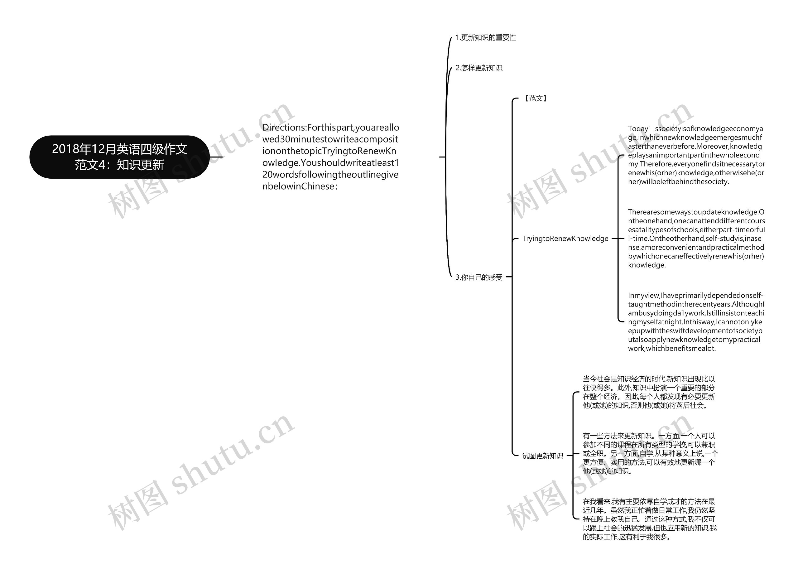 2018年12月英语四级作文范文4：知识更新思维导图