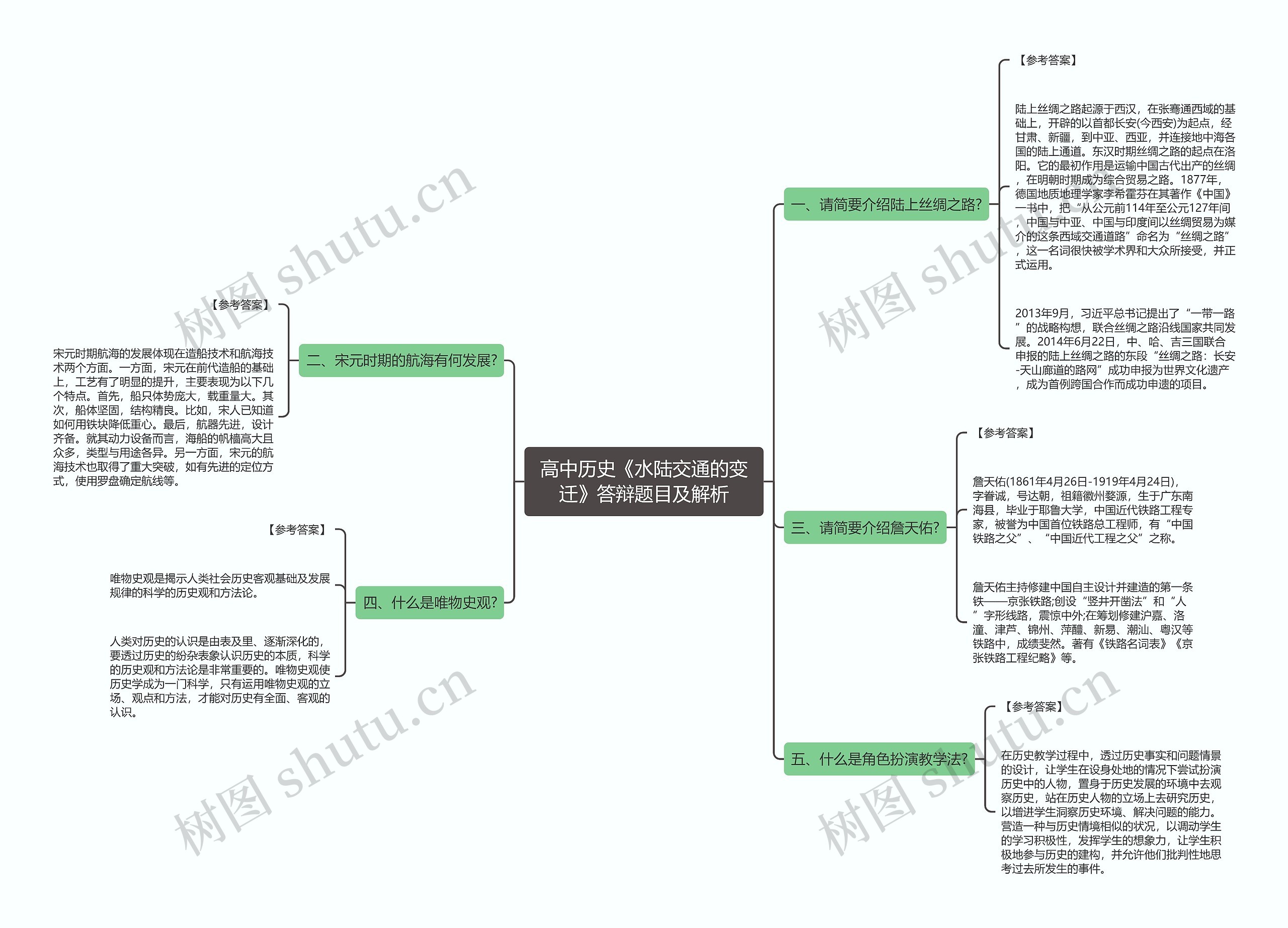 高中历史《水陆交通的变迁》答辩题目及解析思维导图