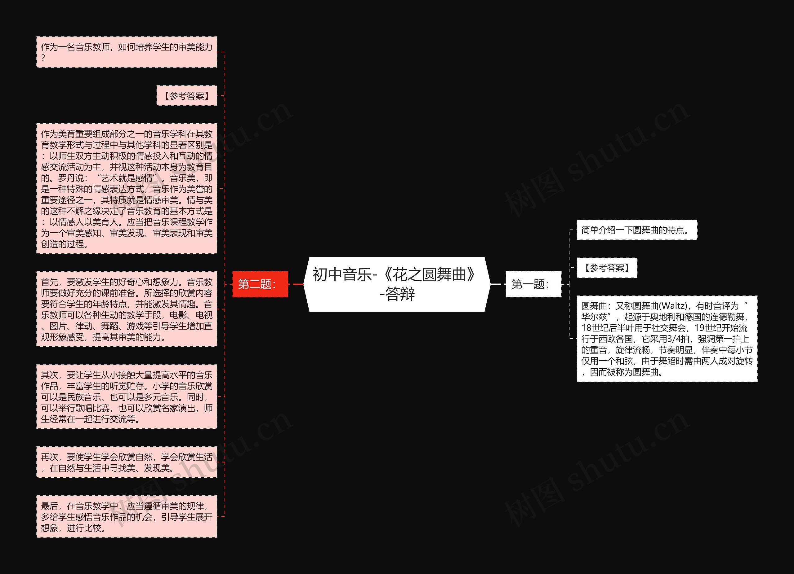 初中音乐-《花之圆舞曲》-答辩思维导图