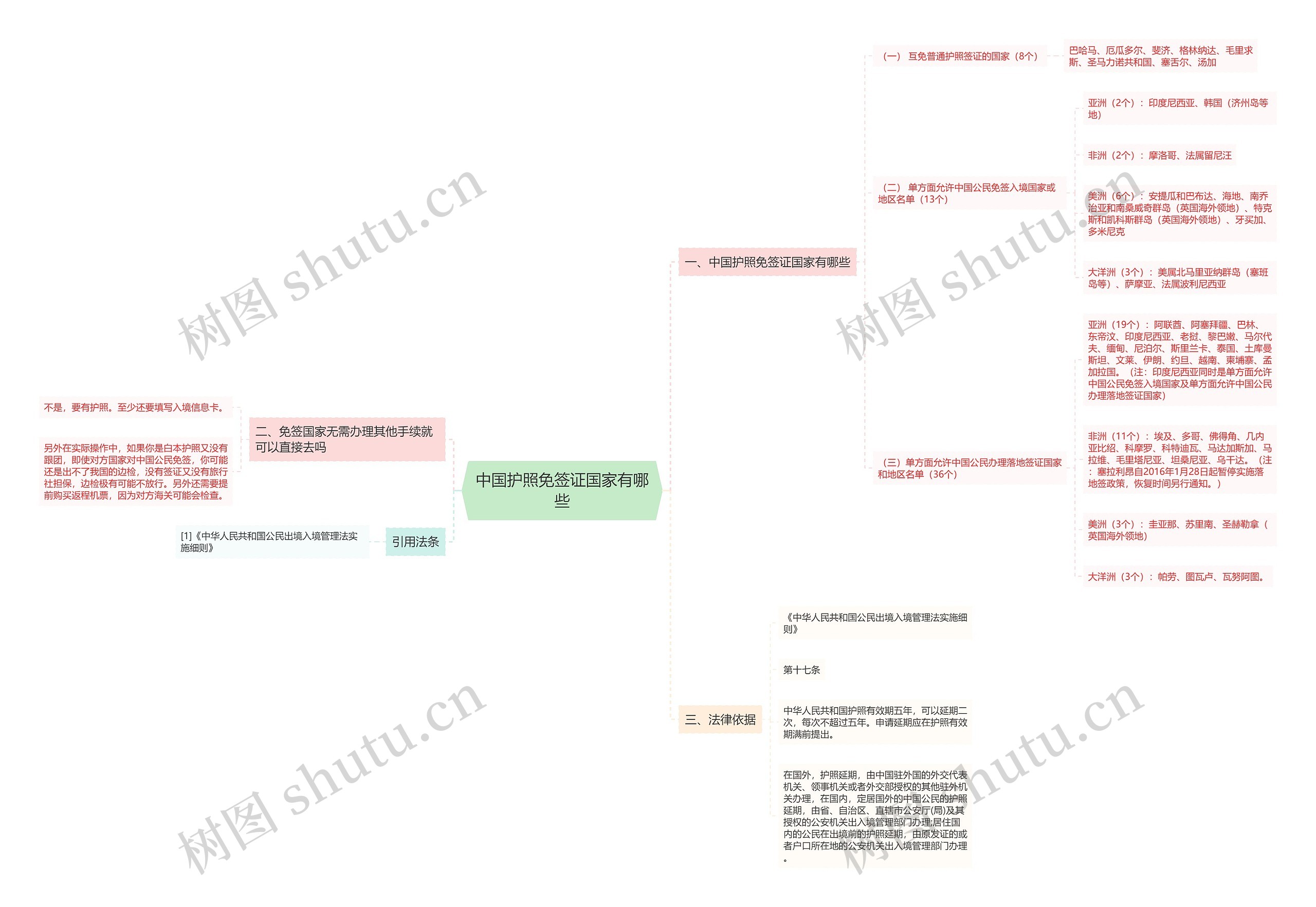 中国护照免签证国家有哪些 中国护照免签证国家有哪些