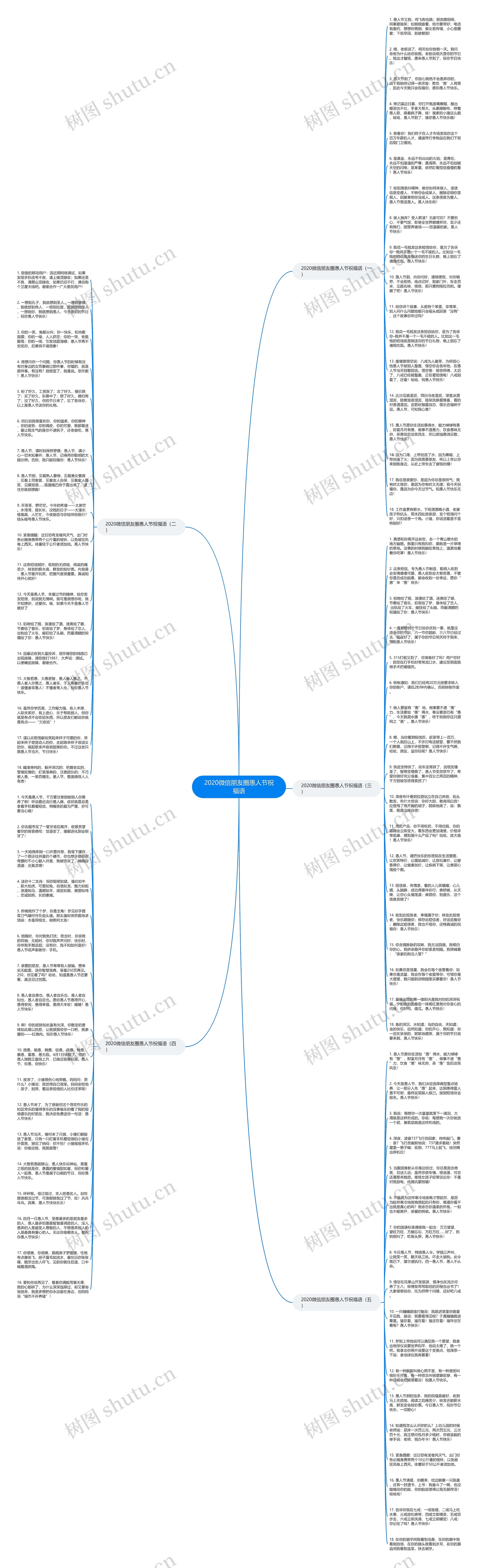 2020微信朋友圈愚人节祝福语思维导图