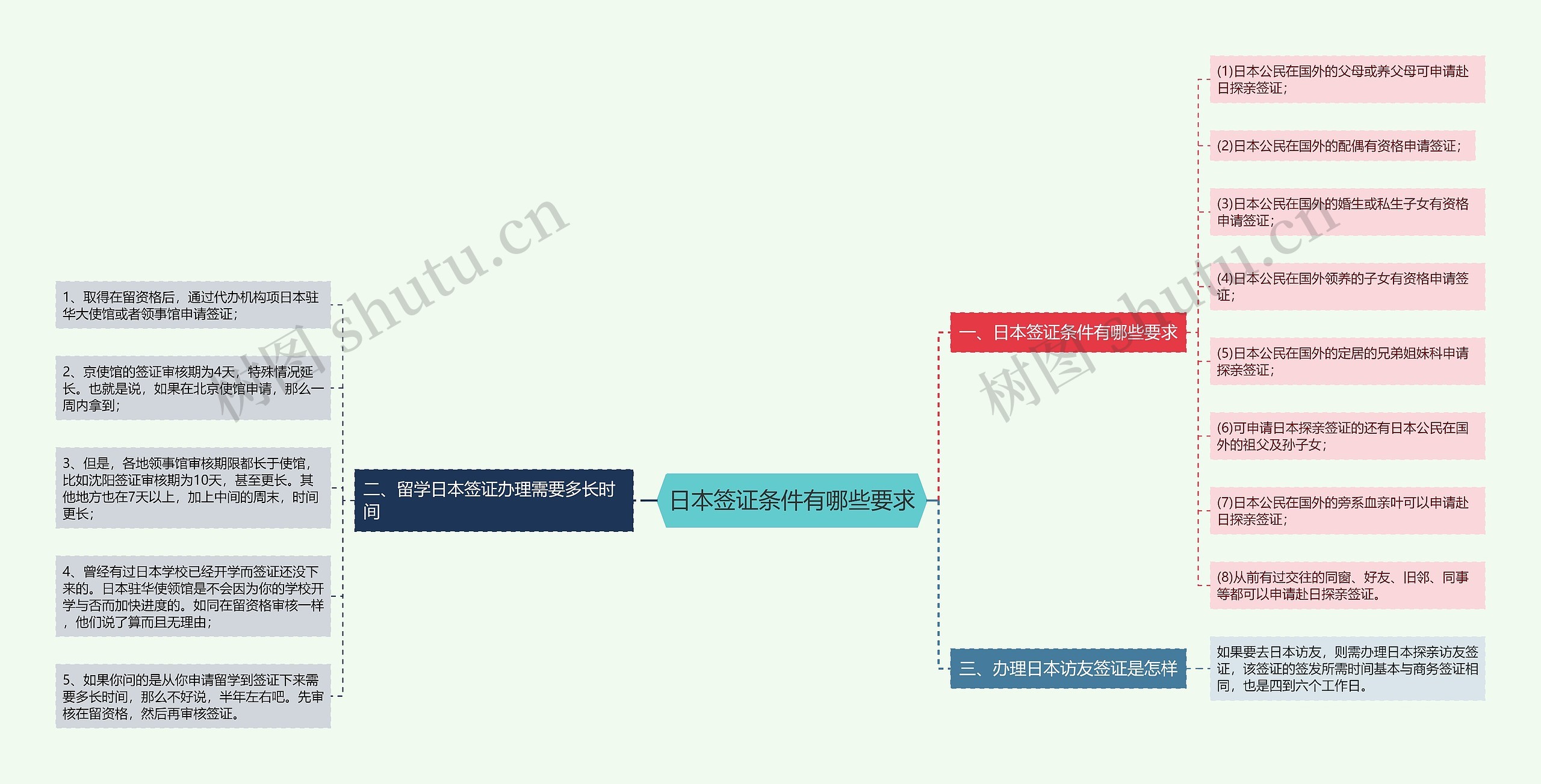 日本签证条件有哪些要求