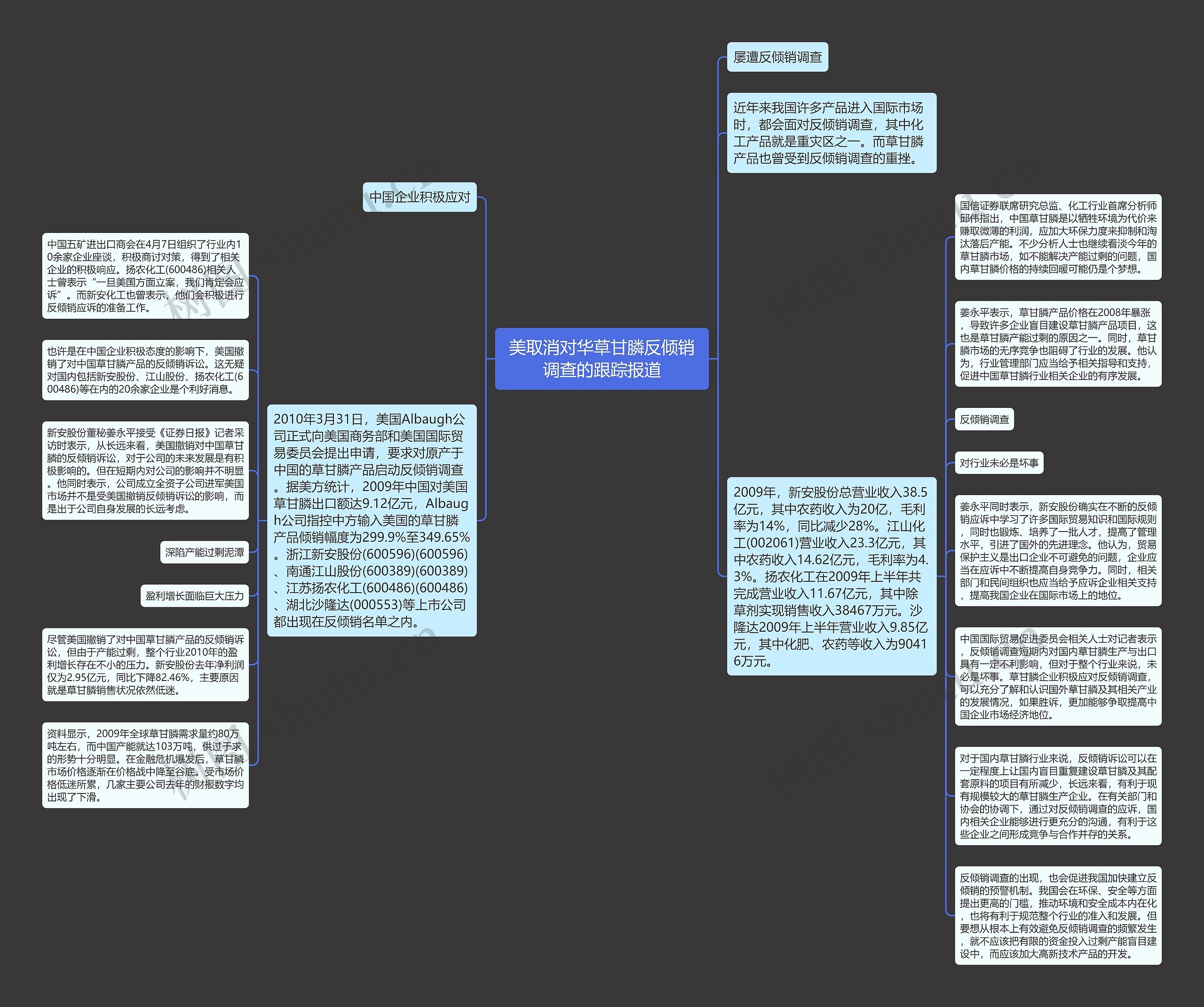美取消对华草甘膦反倾销调查的跟踪报道思维导图