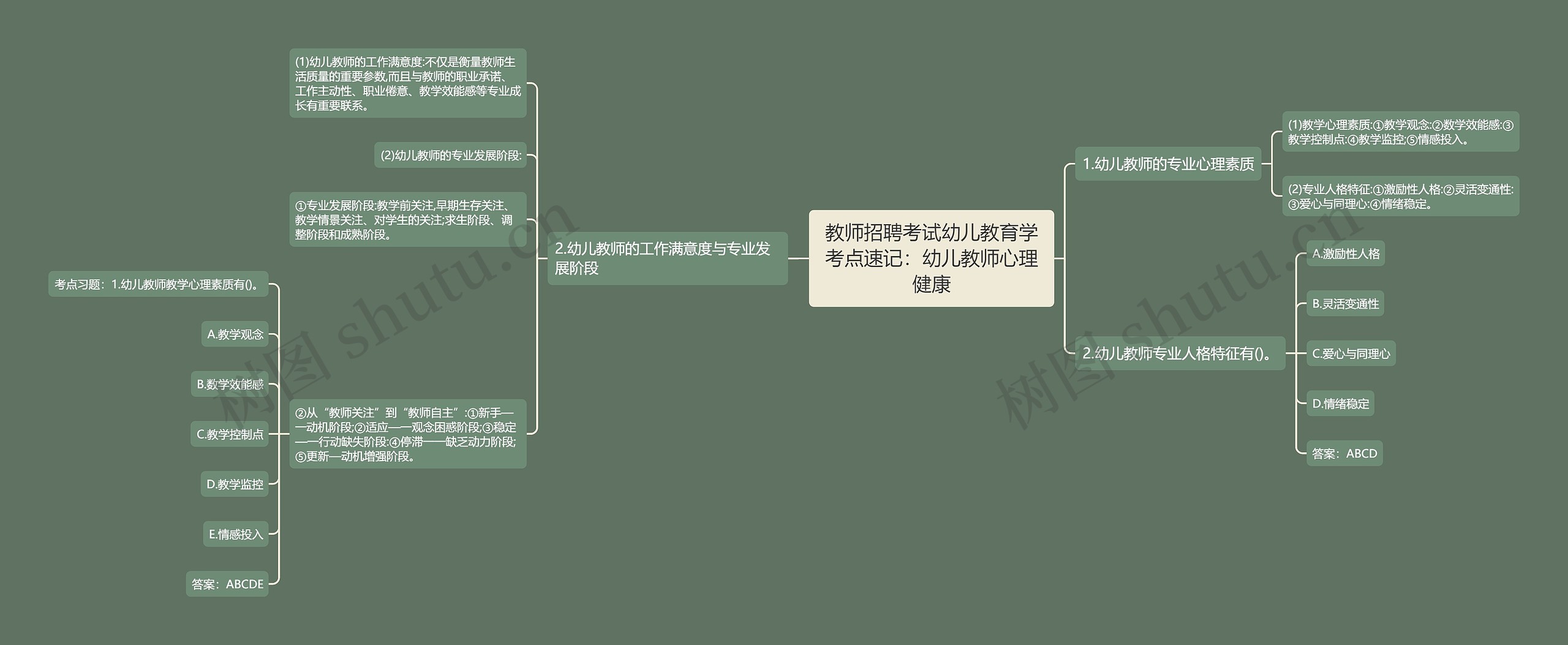 教师招聘考试幼儿教育学考点速记：幼儿教师心理健康