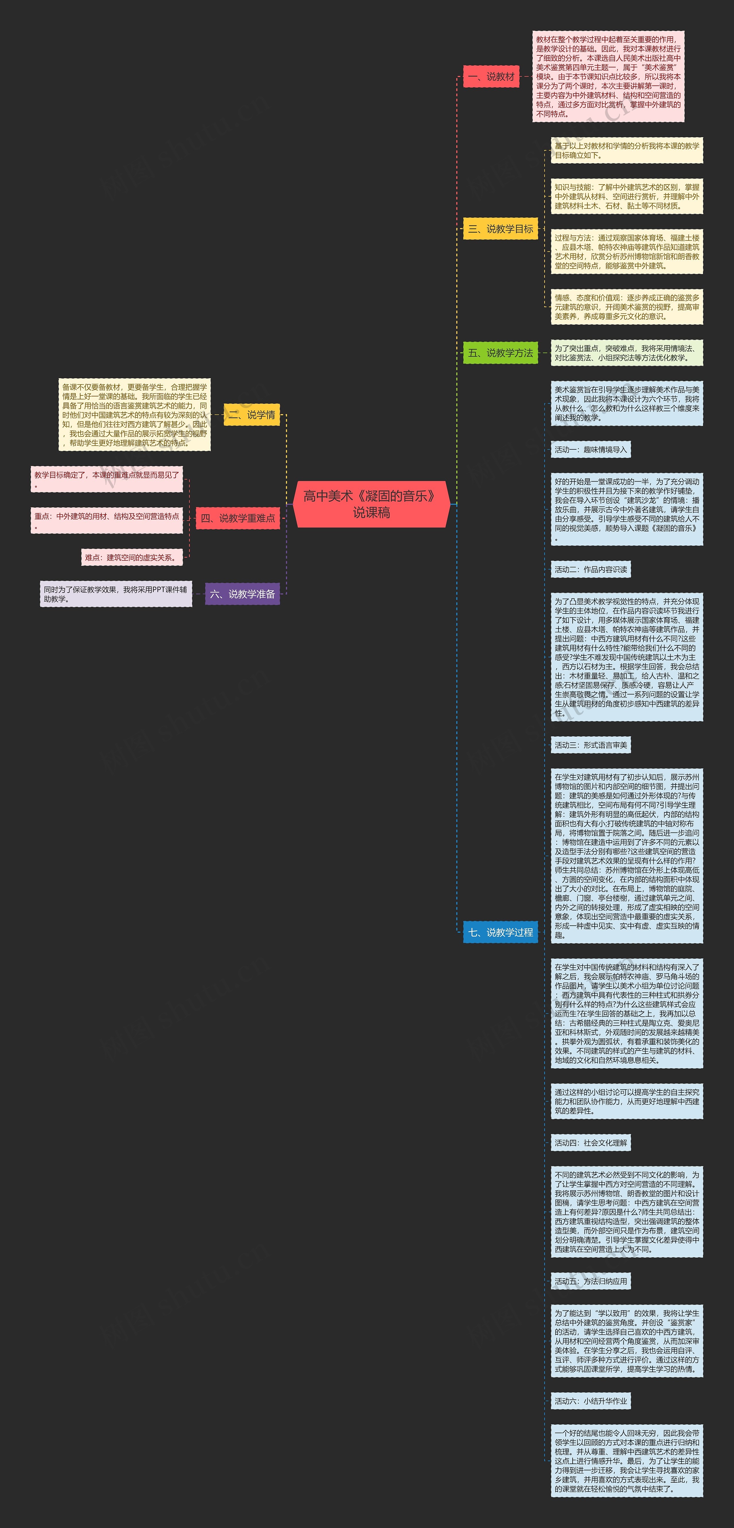 高中美术《凝固的音乐》说课稿思维导图
