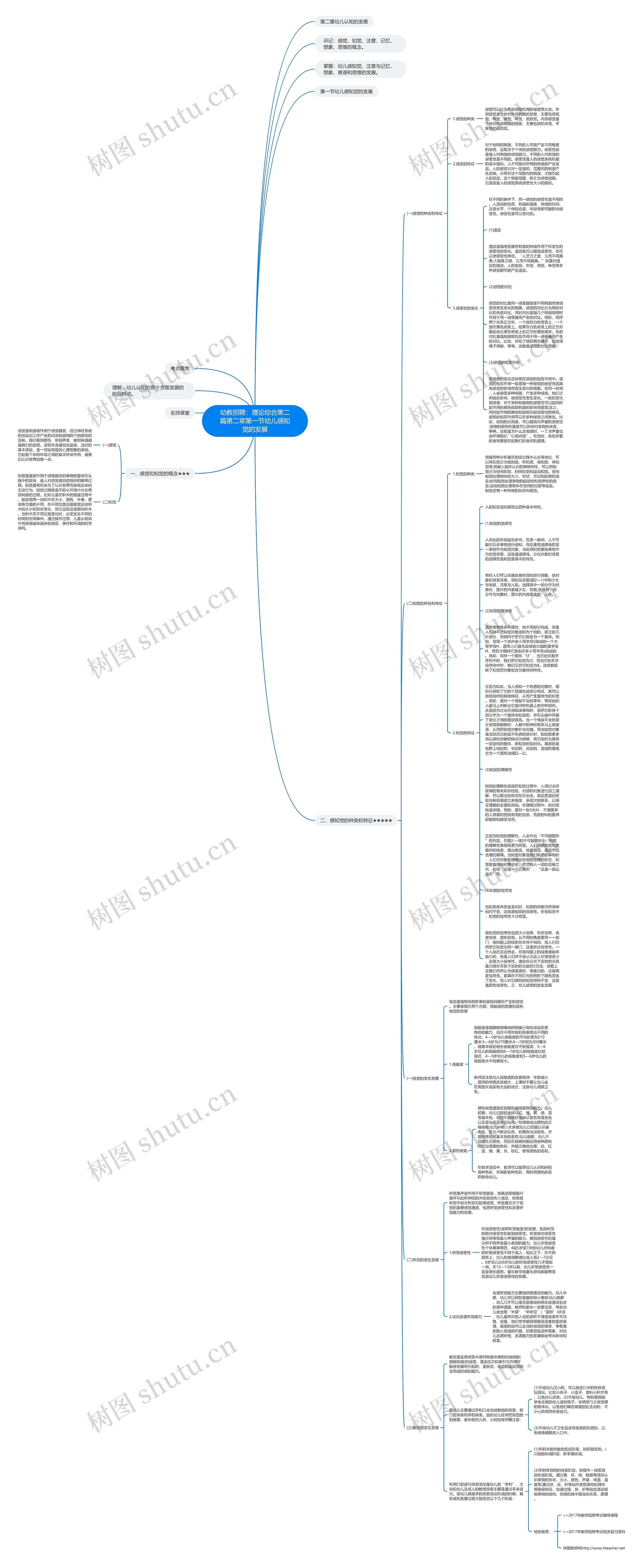 幼教招聘：理论综合第二篇第二章第一节幼儿感知觉的发展思维导图