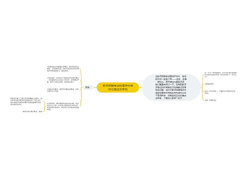 教师招聘考试物理学科结构化简述及举例