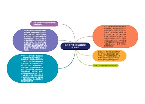 选择移民中介时应注意的四大事项