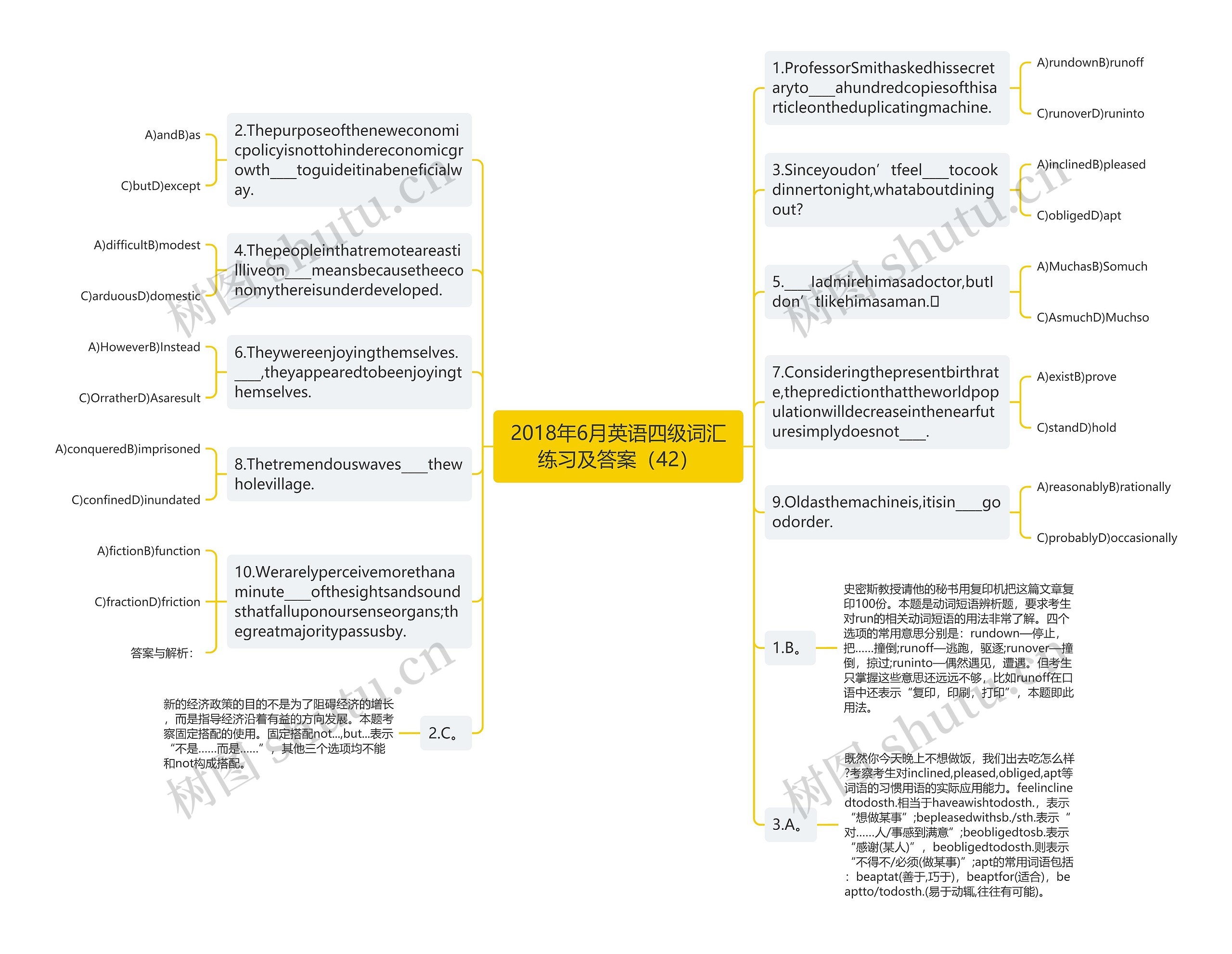 2018年6月英语四级词汇练习及答案（42）思维导图