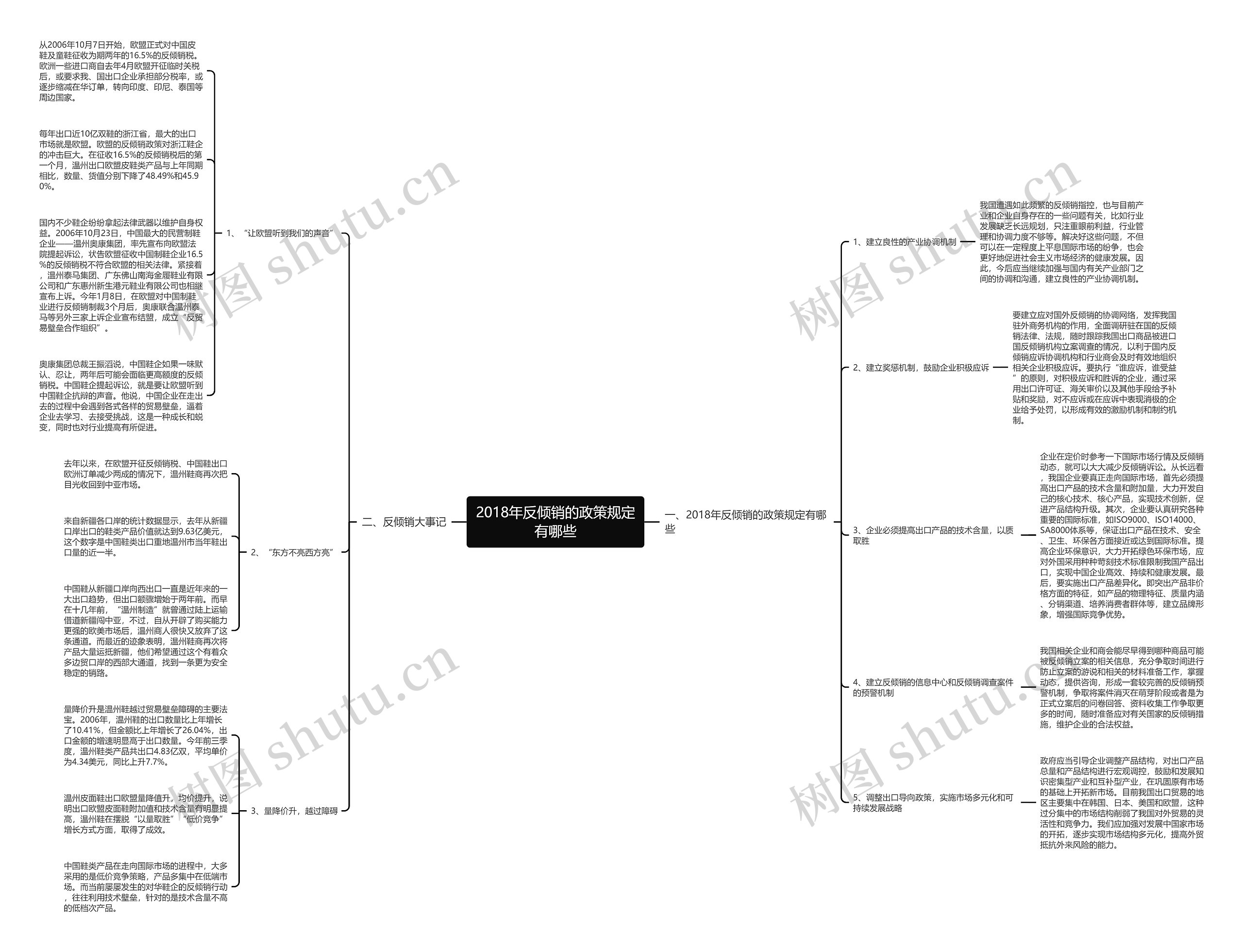 2018年反倾销的政策规定有哪些 2018年反倾销的政策规定有哪些