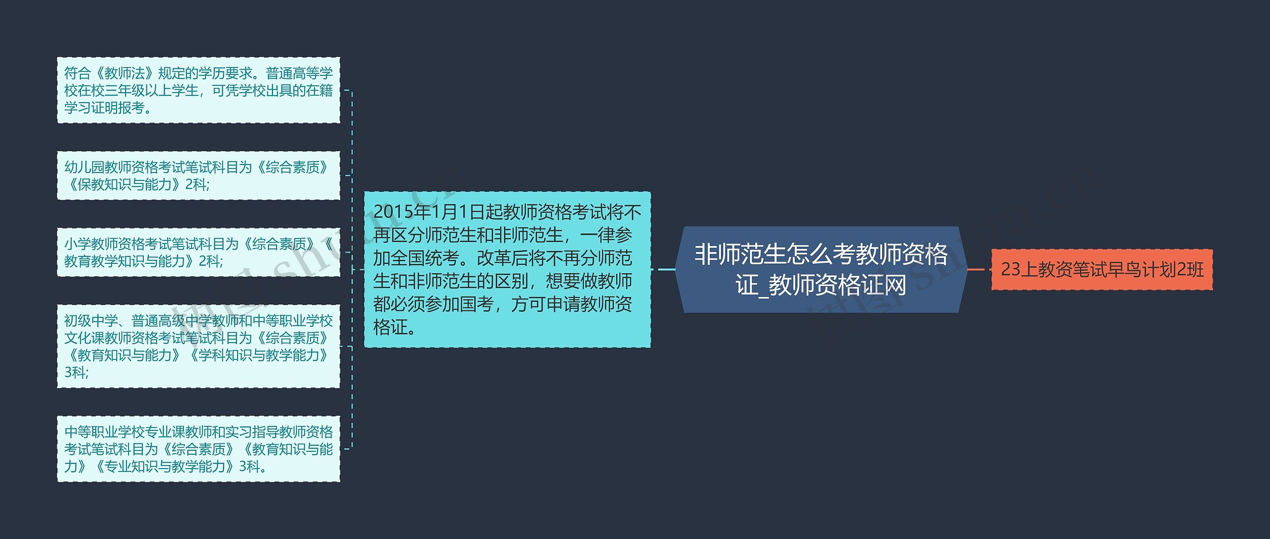 非师范生怎么考教师资格证_教师资格证网