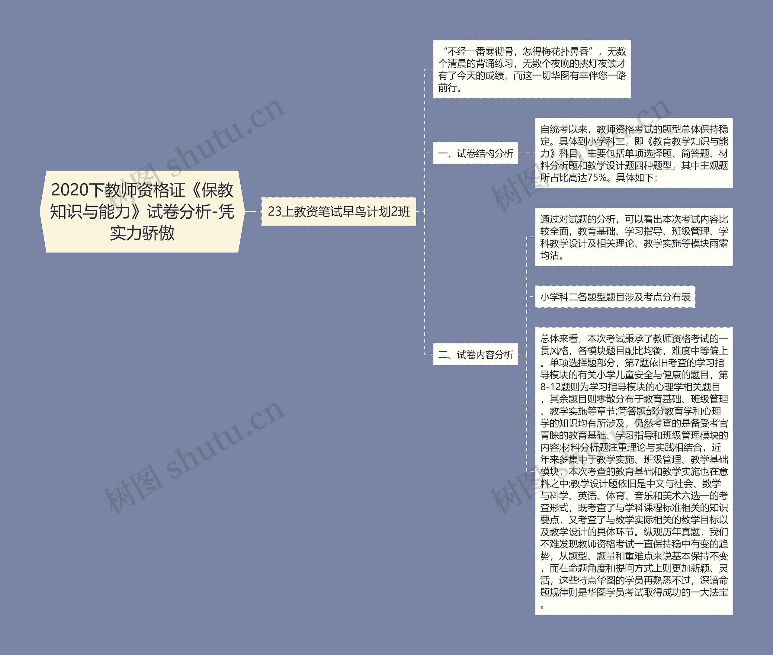 2020下教师资格证《保教知识与能力》试卷分析-凭实力骄傲思维导图