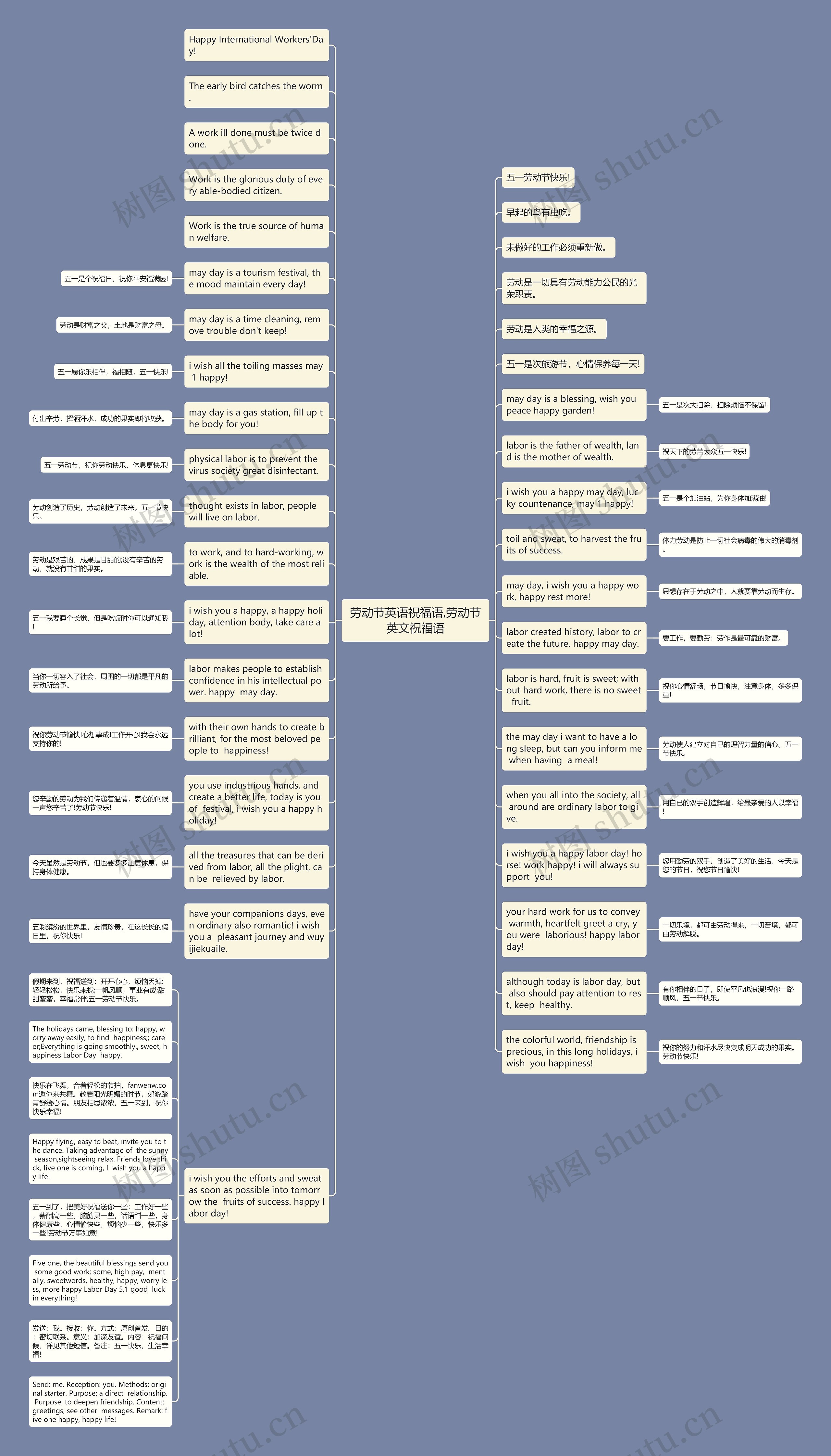 劳动节英语祝福语,劳动节英文祝福语思维导图