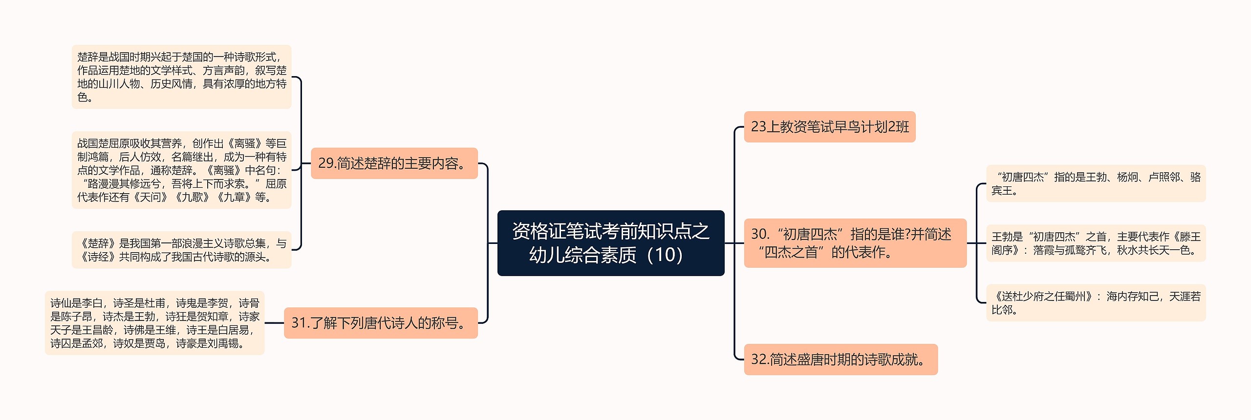 资格证笔试考前知识点之幼儿综合素质（10）