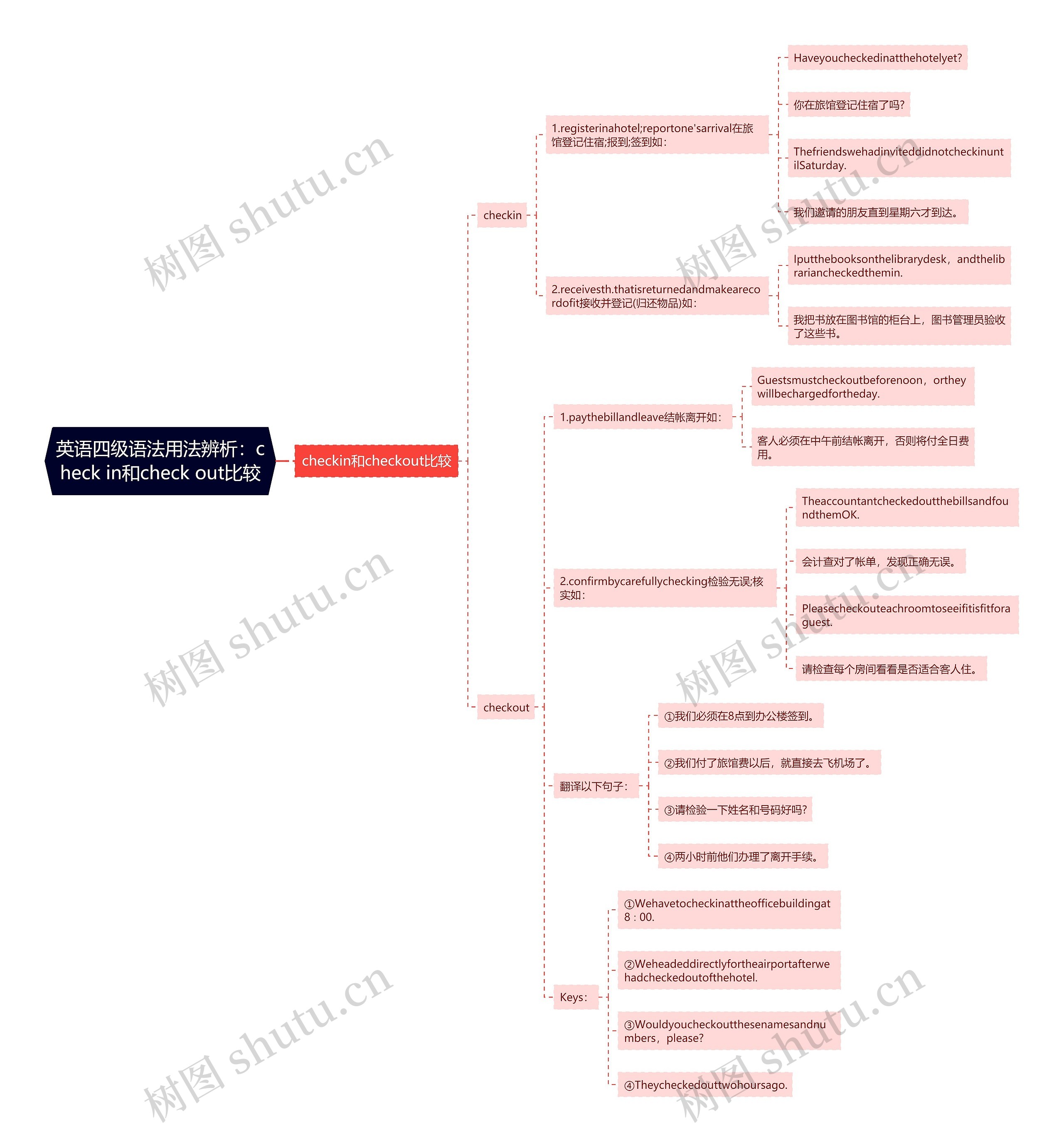 英语四级语法用法辨析：check in和check out比较