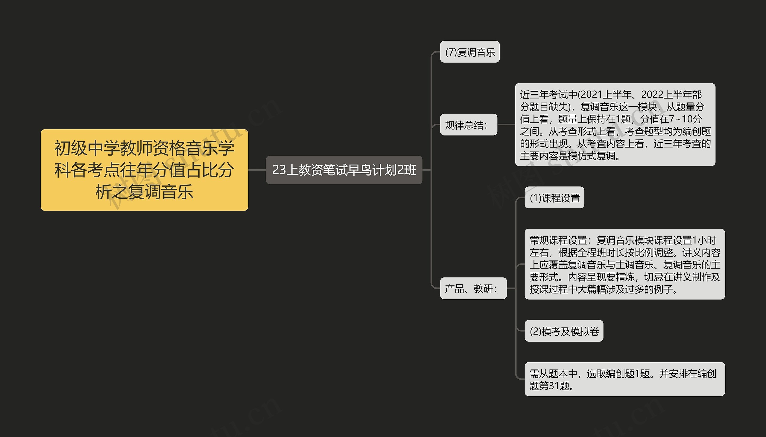 初级中学教师资格音乐学科各考点往年分值占比分析之复调音乐