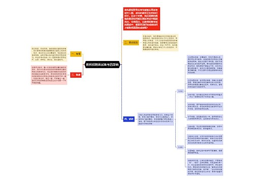 教师招聘面试备考四部曲