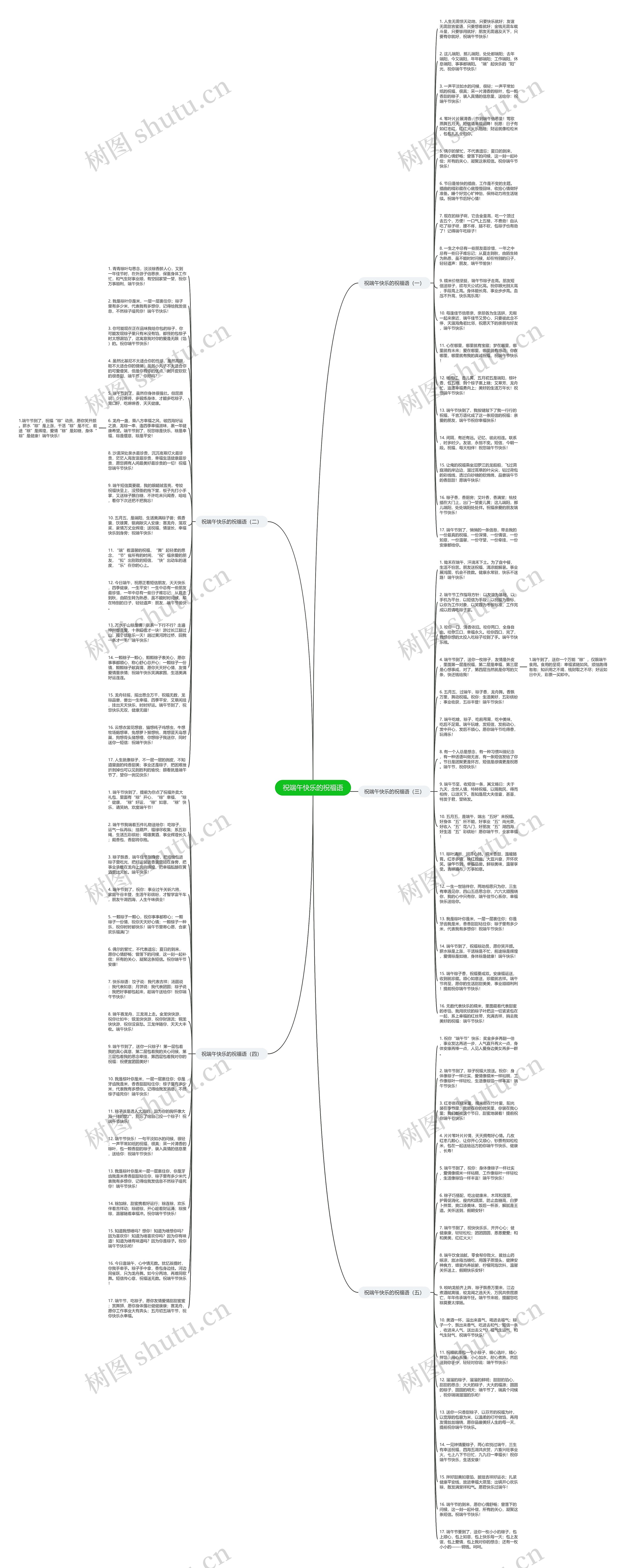祝端午快乐的祝福语思维导图