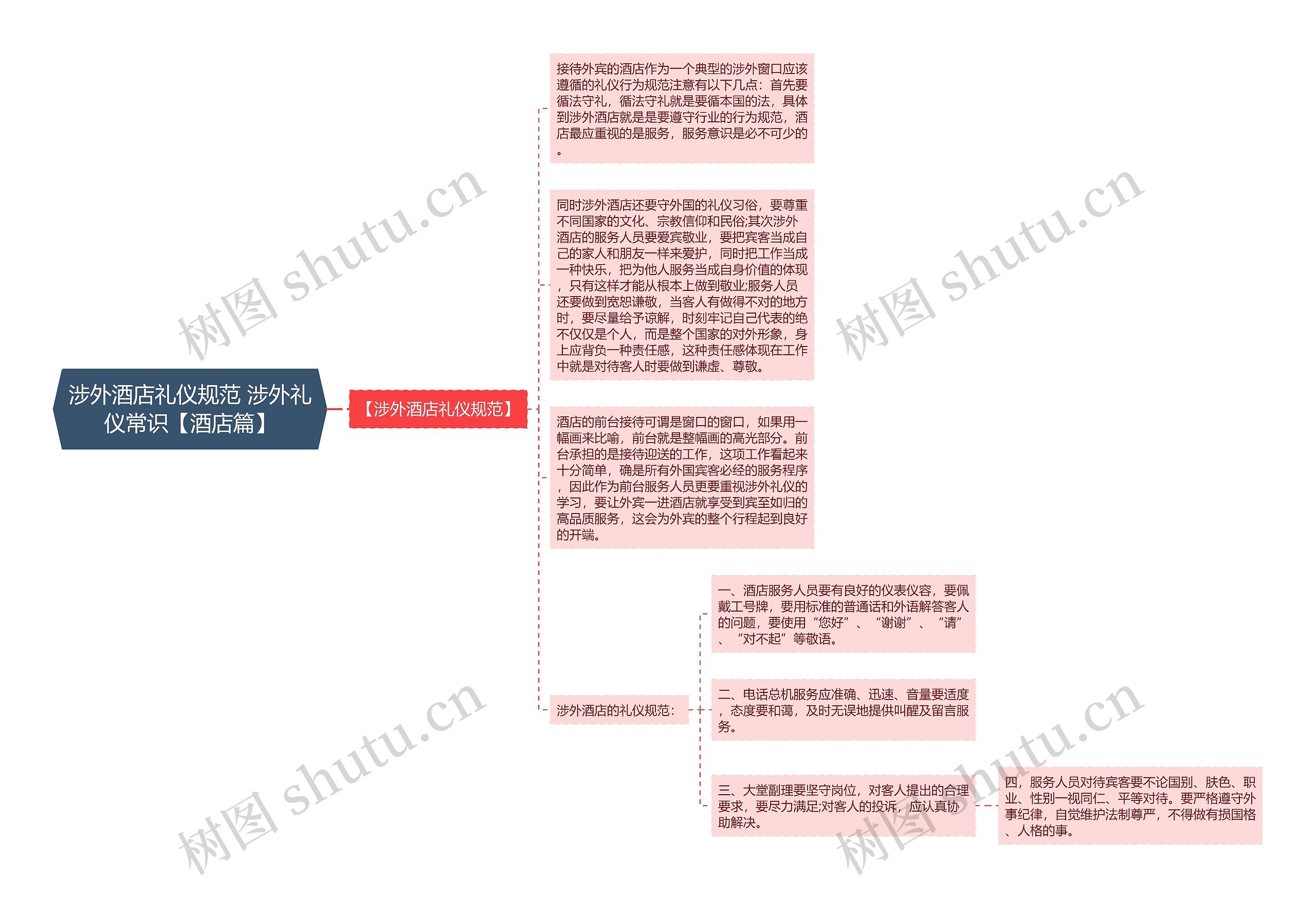 涉外酒店礼仪规范 涉外礼仪常识【酒店篇】