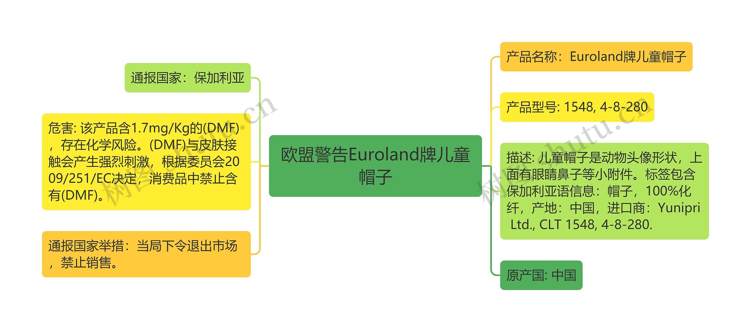 欧盟警告Euroland牌儿童帽子思维导图