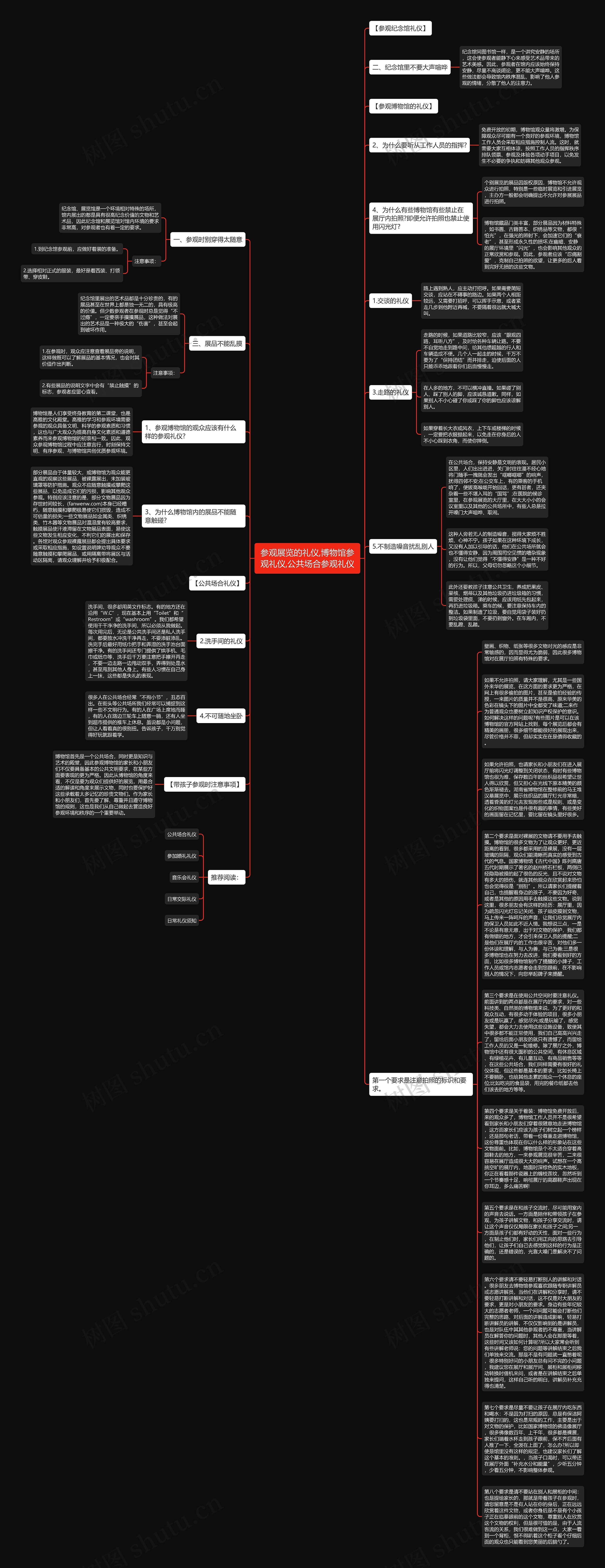 参观展览的礼仪,博物馆参观礼仪,公共场合参观礼仪思维导图