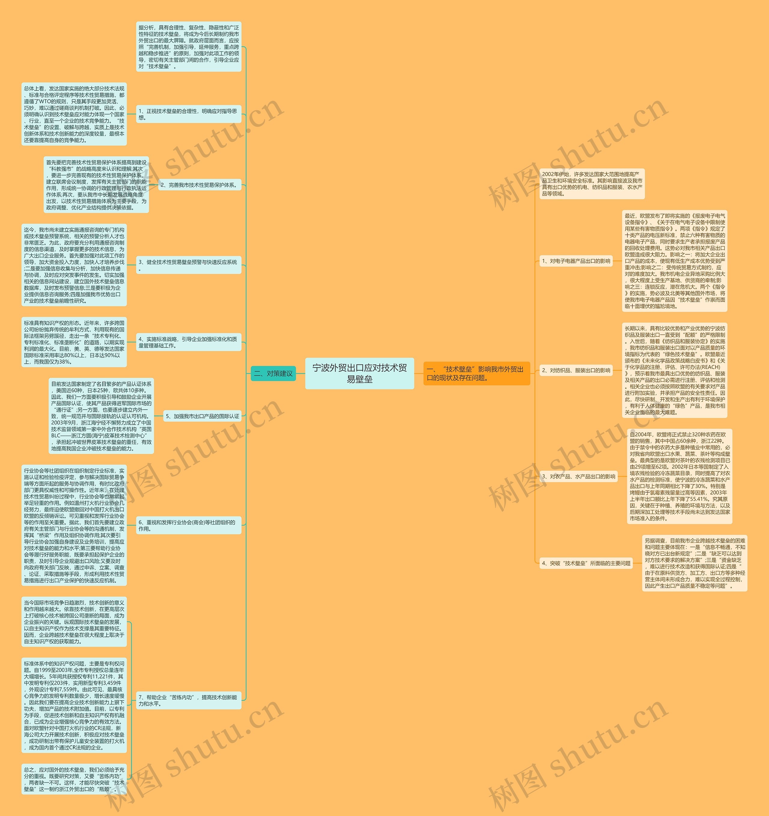 宁波外贸出口应对技术贸易壁垒 宁波外贸出口应对技术贸易壁垒