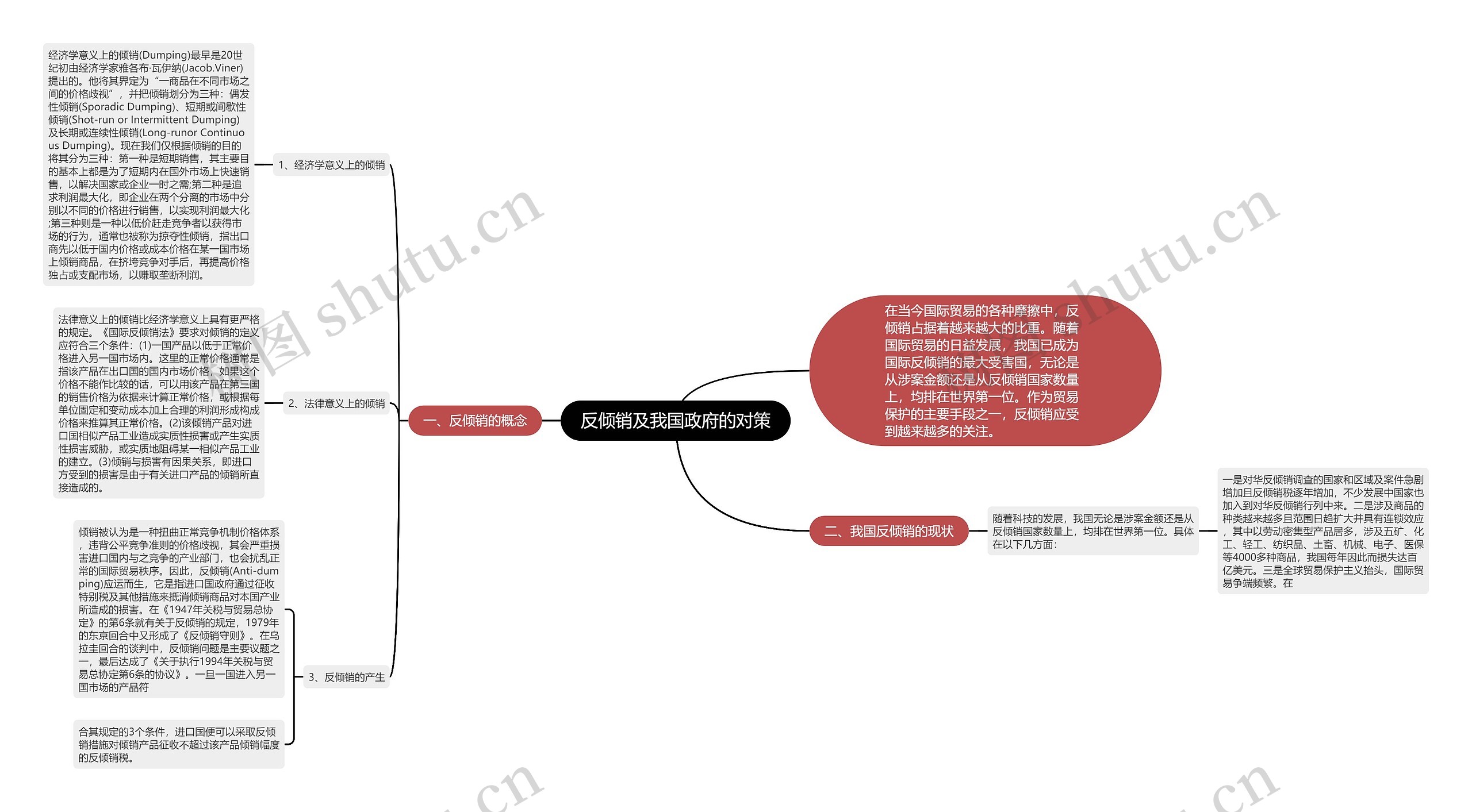 反倾销及我国政府的对策思维导图
