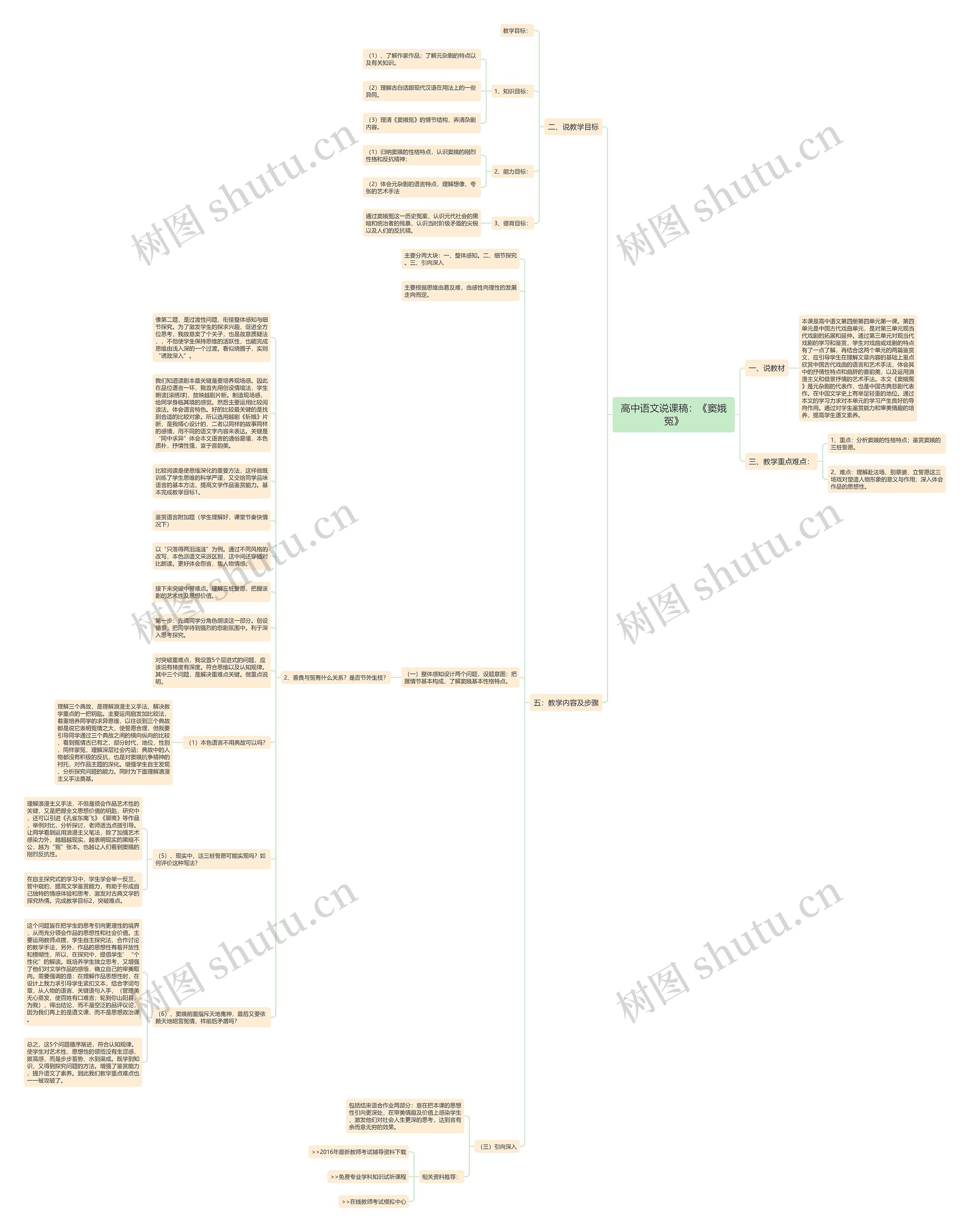 高中语文说课稿：《窦娥冤》思维导图