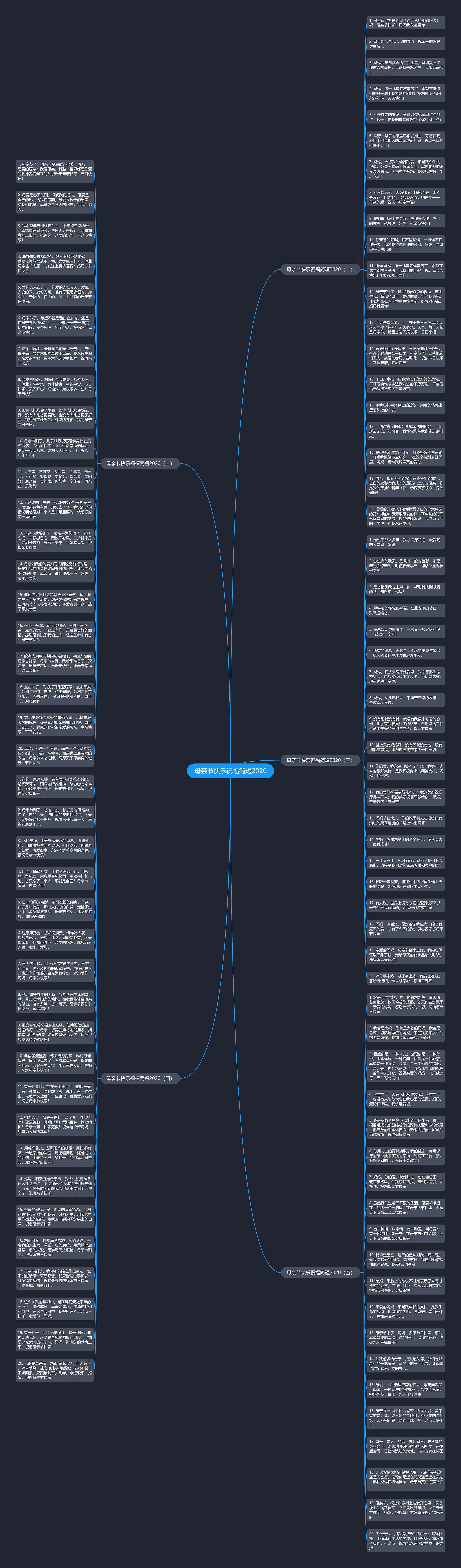 母亲节快乐祝福简短2020思维导图