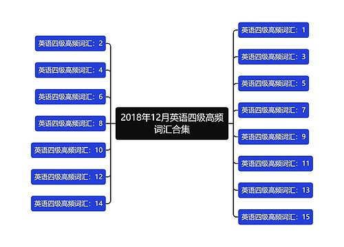 2018年12月英语四级高频词汇合集