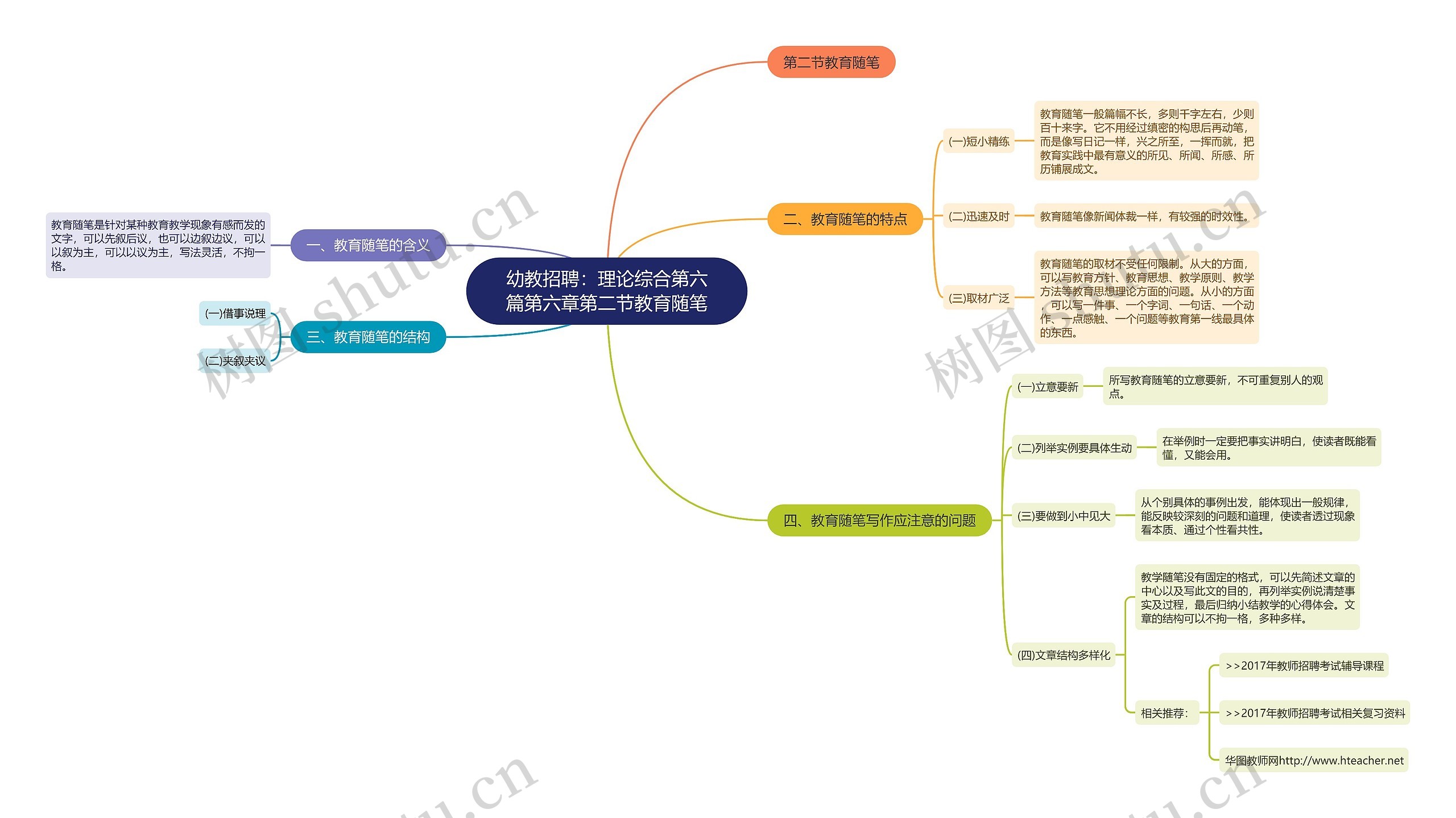 幼教招聘：理论综合第六篇第六章第二节教育随笔思维导图