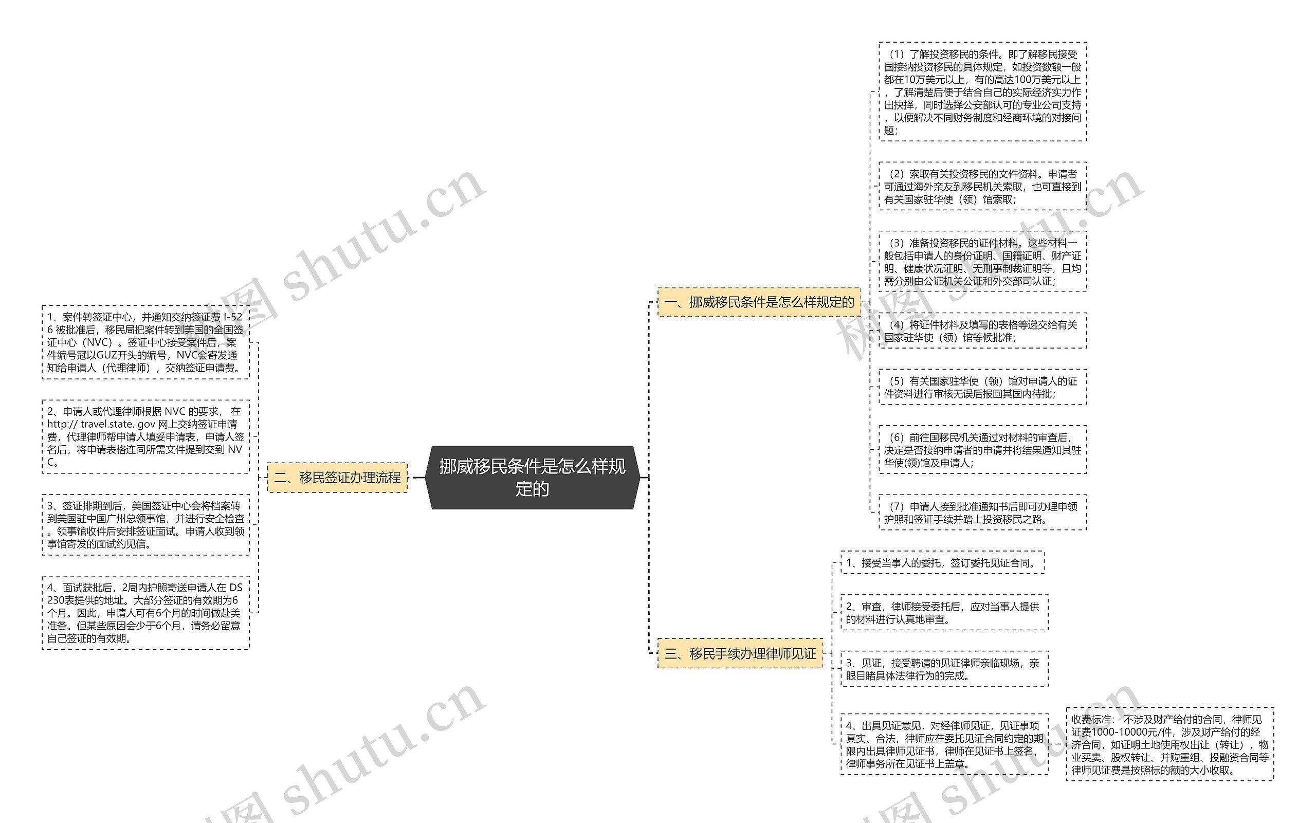 挪威移民条件是怎么样规定的 挪威移民条件是怎么样规定的