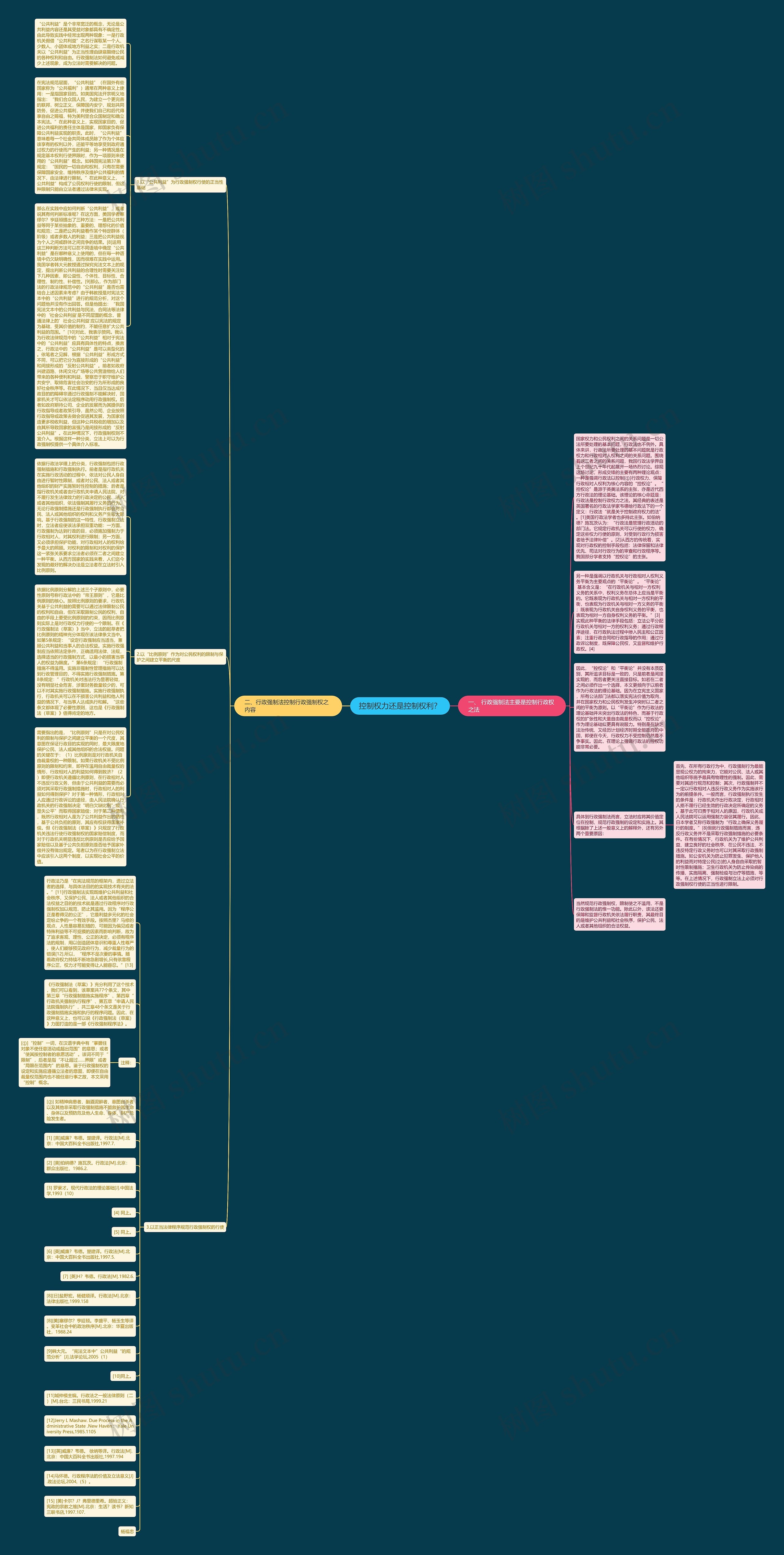 控制权力还是控制权利？思维导图