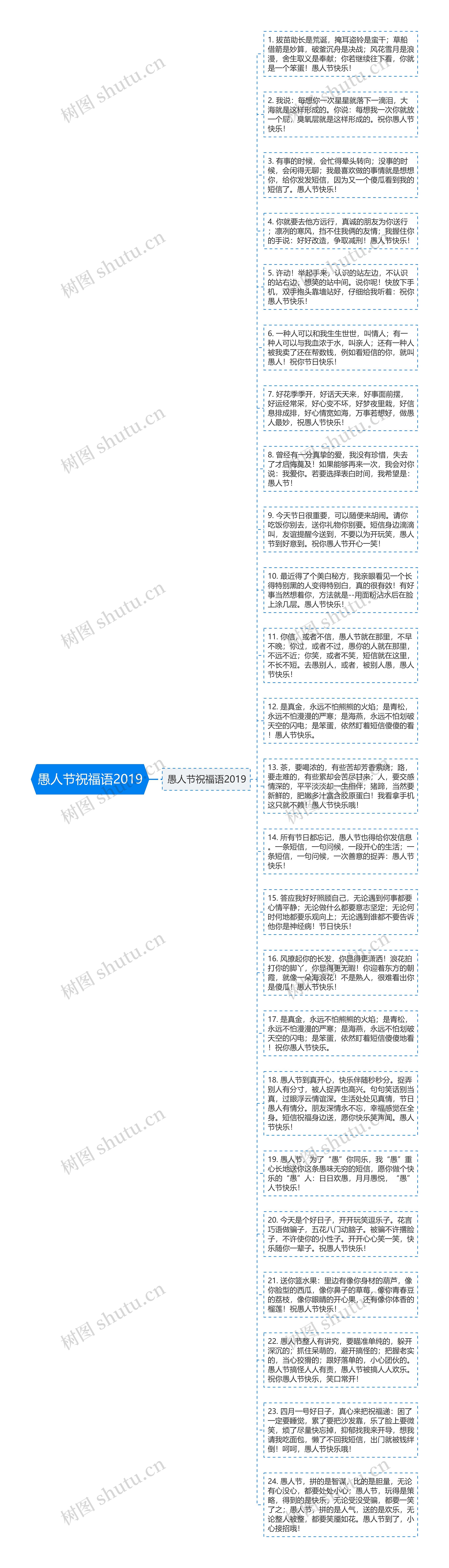 愚人节祝福语2019思维导图