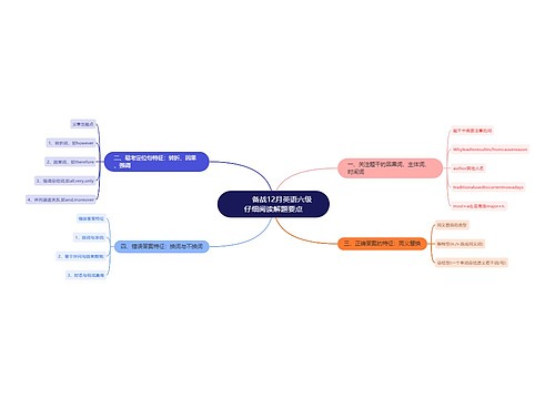         	备战12月英语六级 仔细阅读解题要点