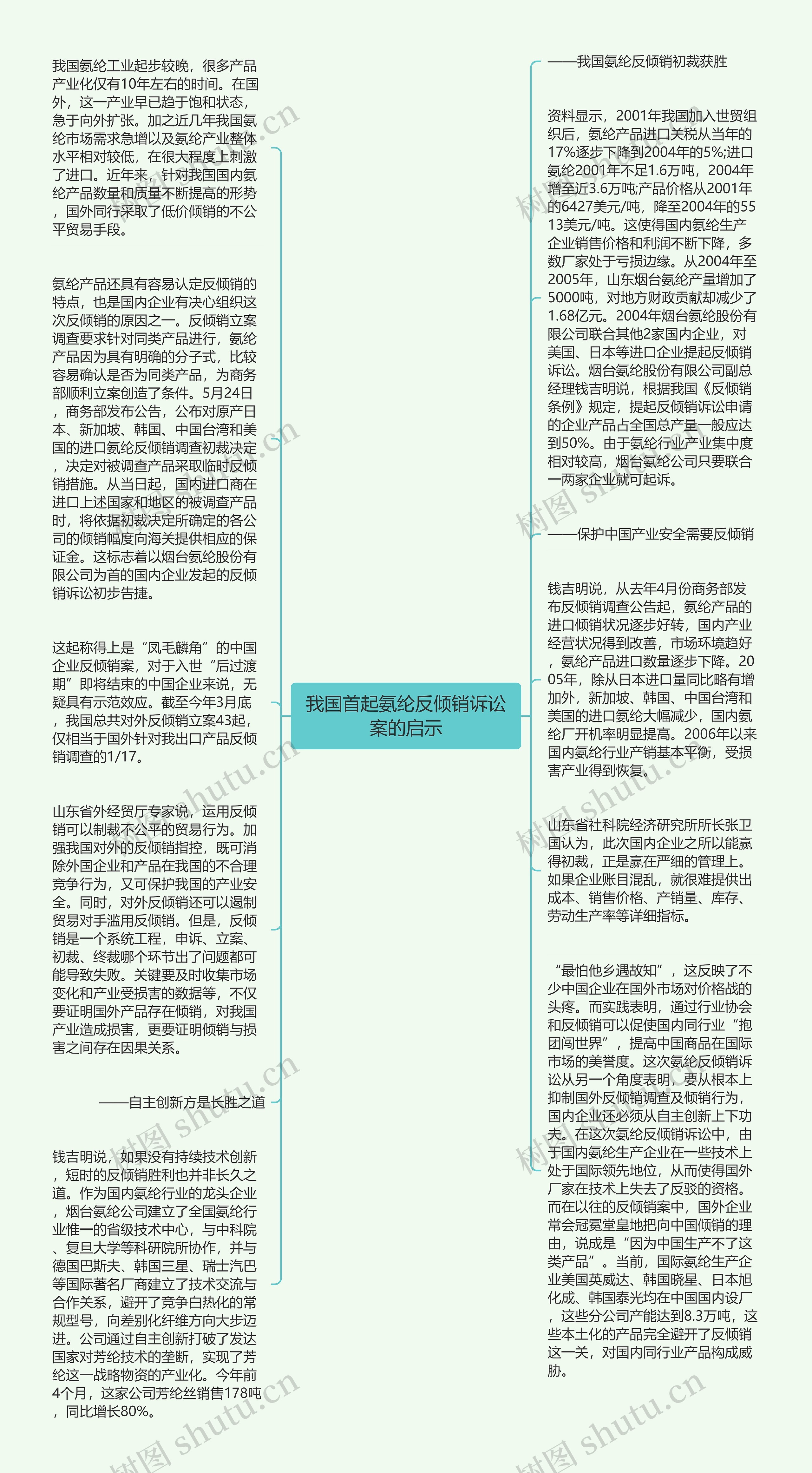 我国首起氨纶反倾销诉讼案的启示