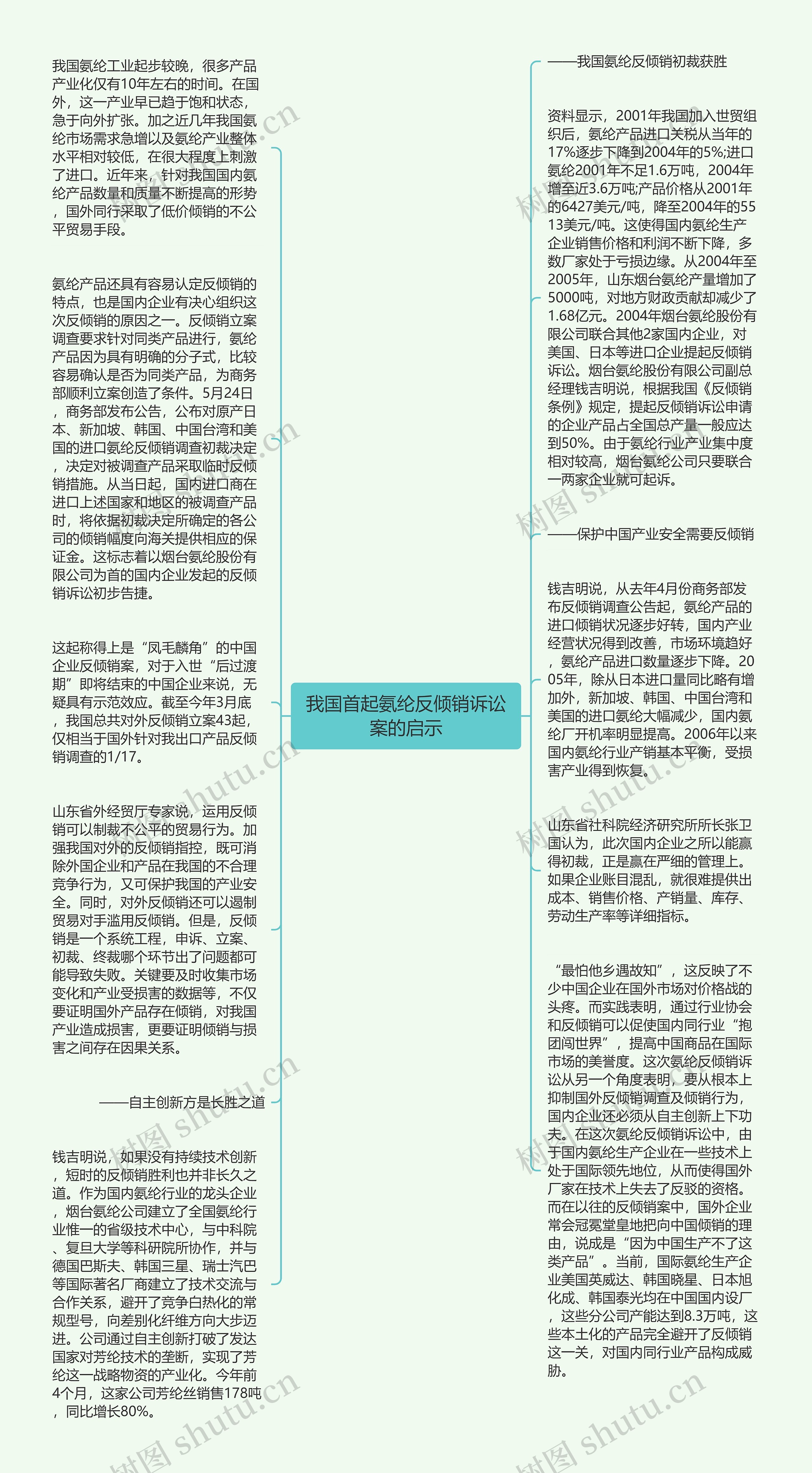 我国首起氨纶反倾销诉讼案的启示思维导图