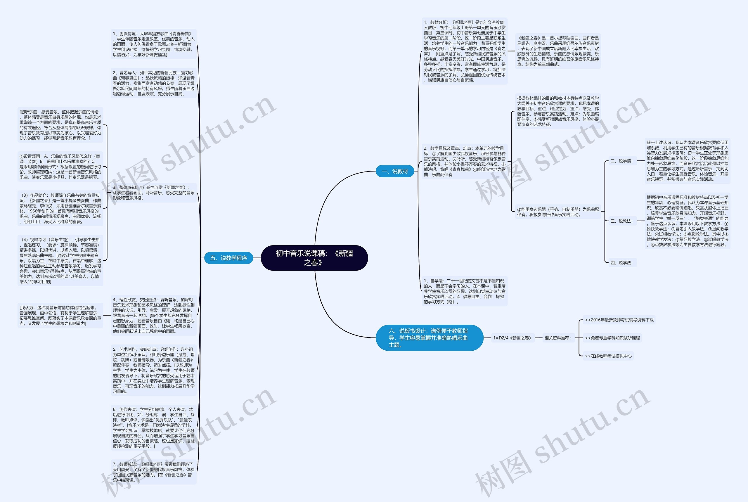 初中音乐说课稿：《新疆之春》思维导图