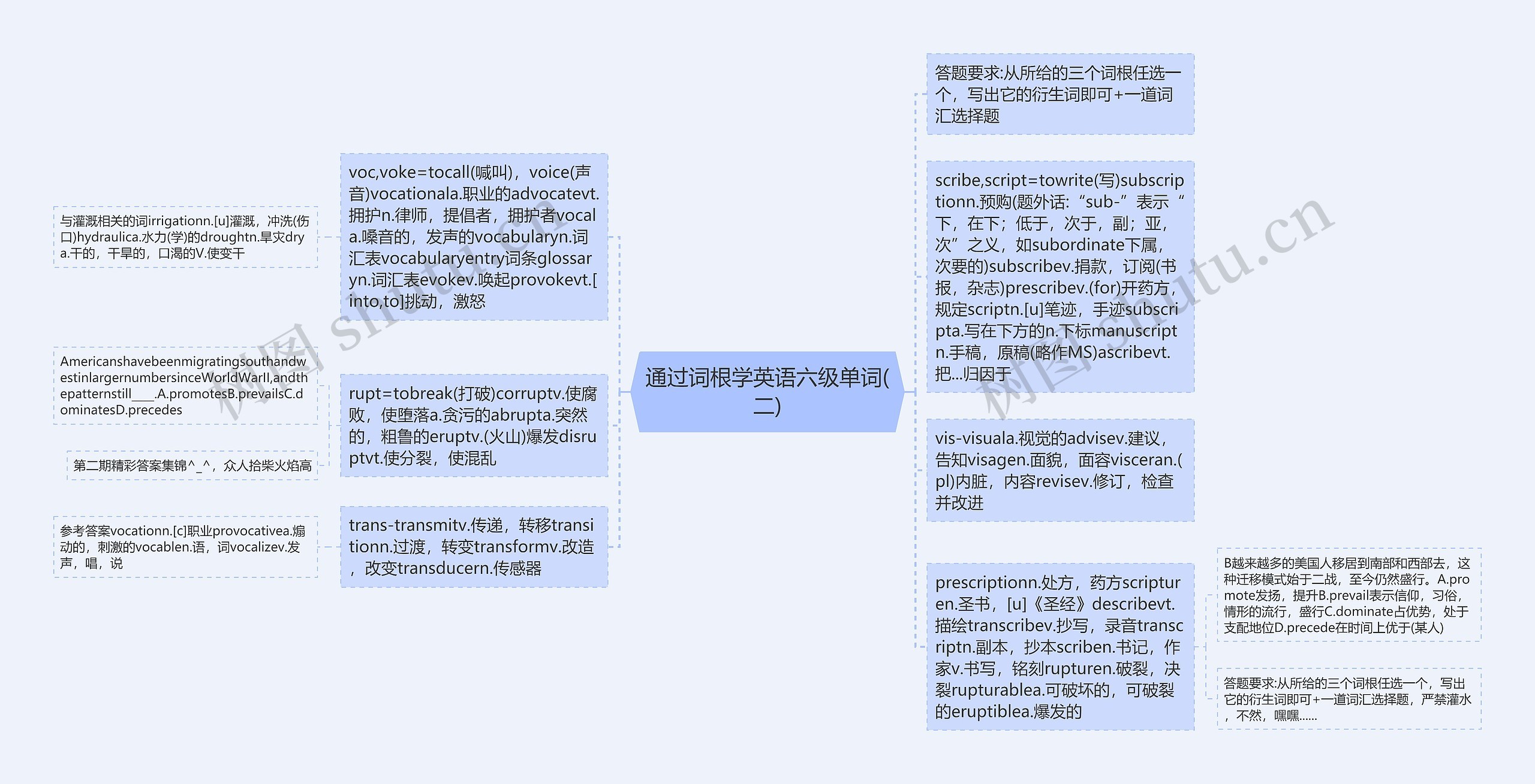 通过词根学英语六级单词(二)