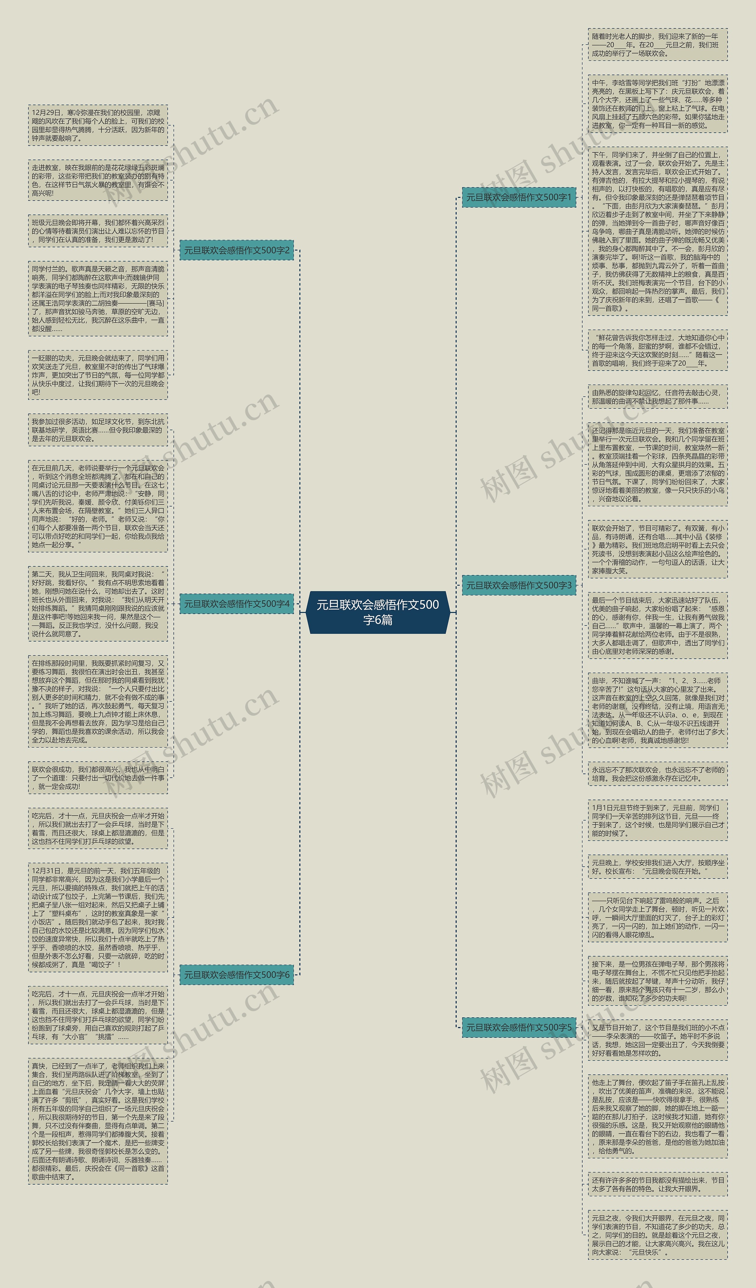 元旦联欢会感悟作文500字6篇思维导图