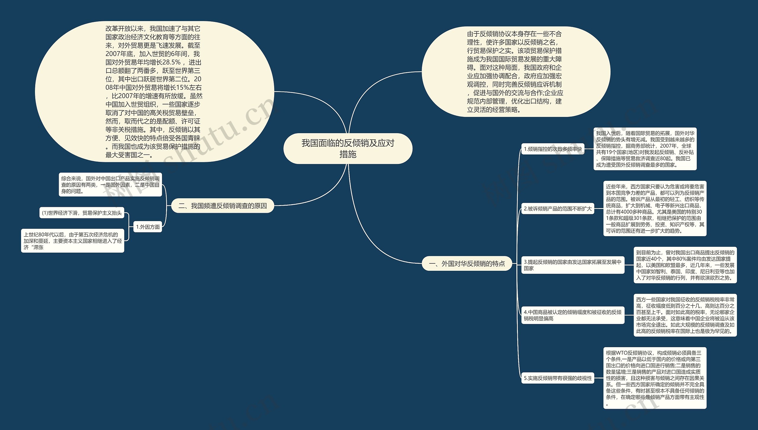 我国面临的反倾销及应对措施思维导图