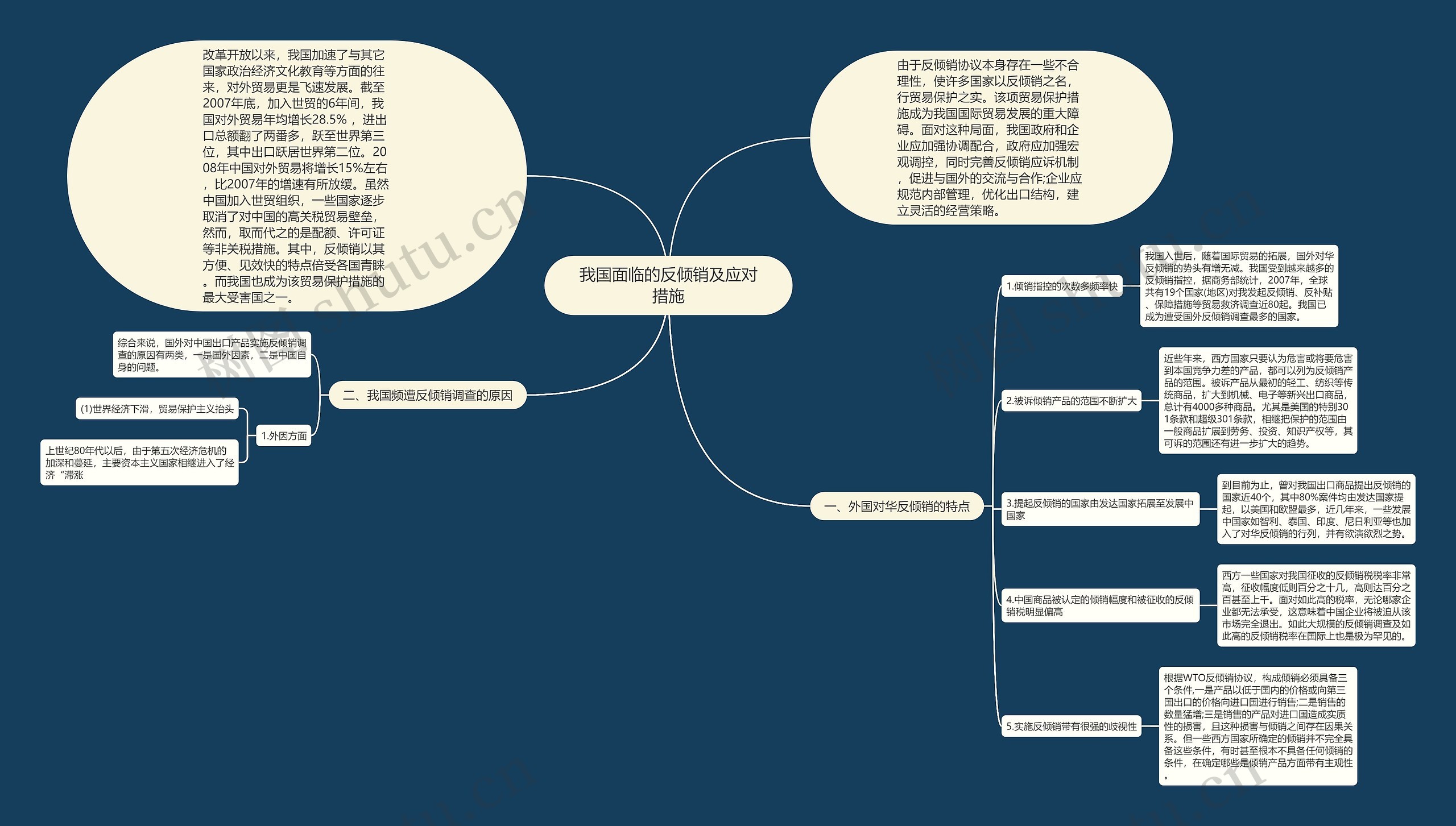 我国面临的反倾销及应对措施思维导图高清图 我国面临的反倾销及应对措施思维导图